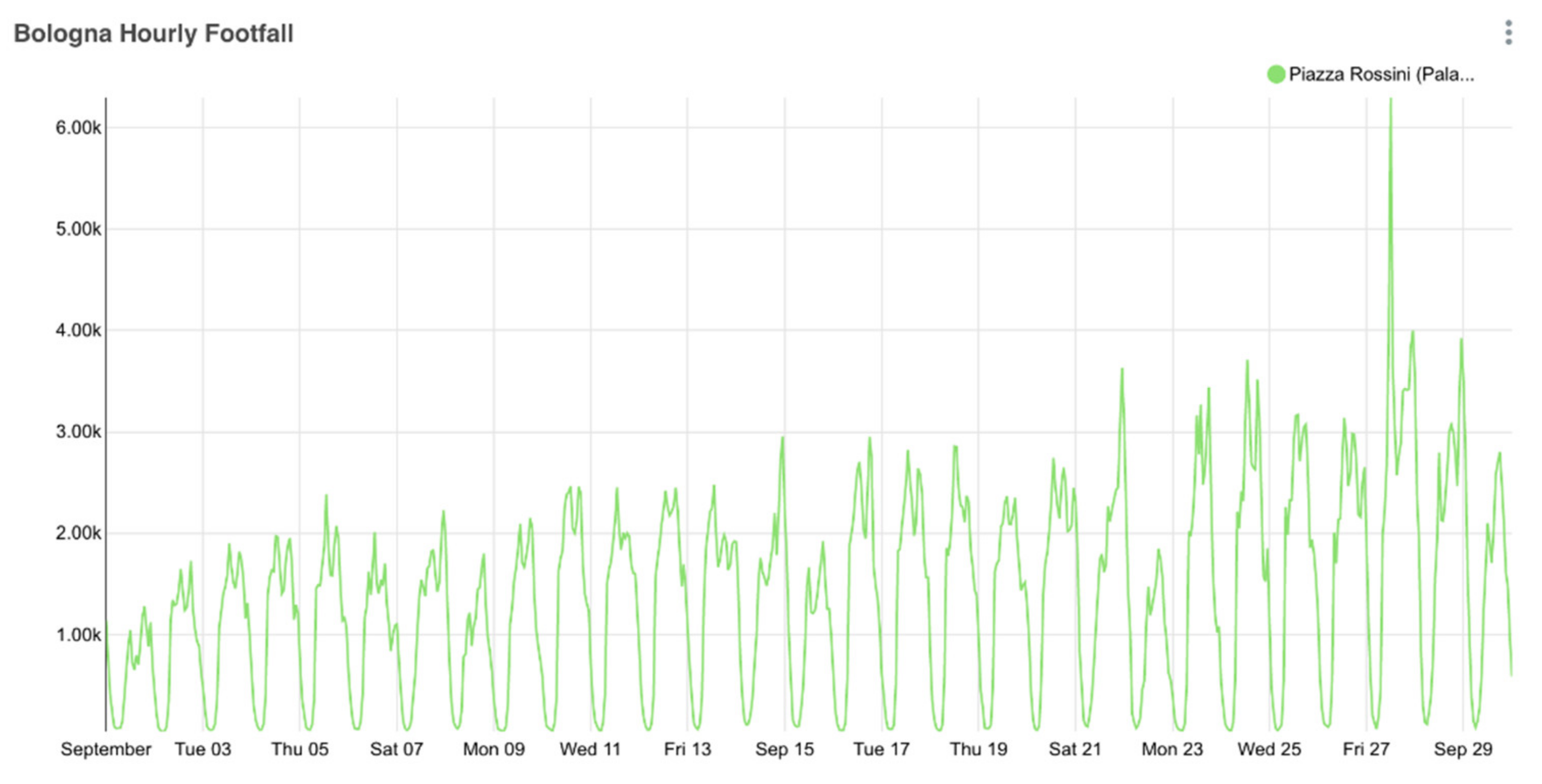 Smartcities 03 00069 g018
