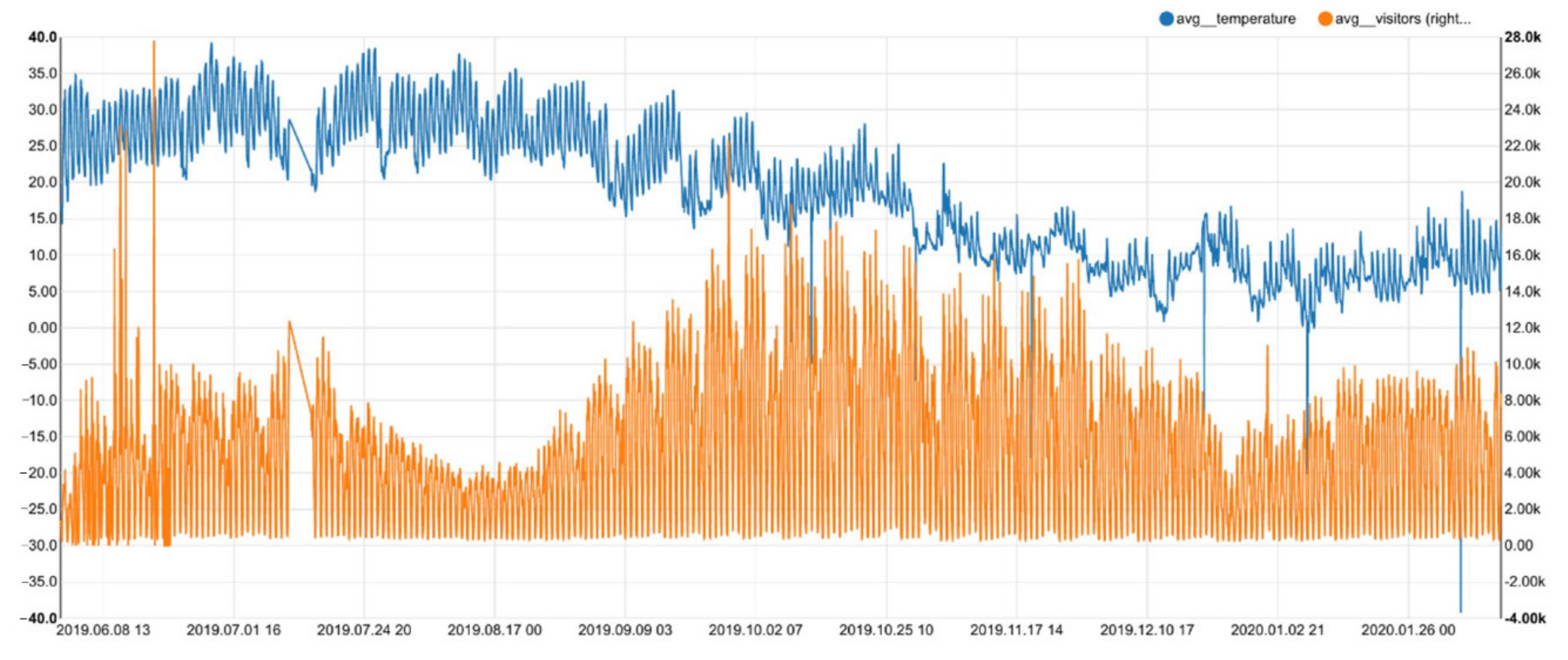 Smartcities 03 00069 g019