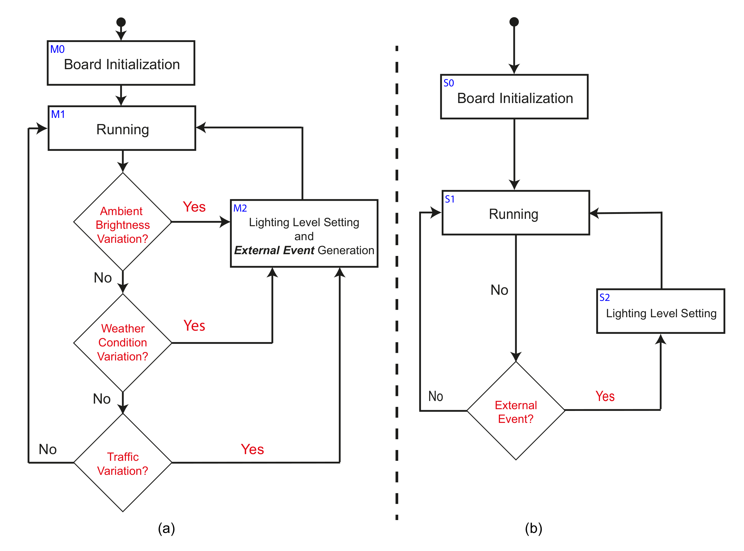 Smartcities 03 00071 g002