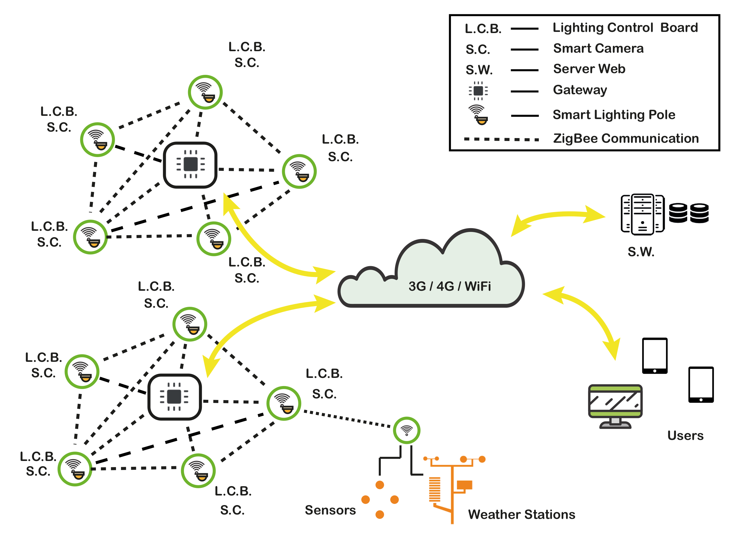 Smartcities 03 00071 g003