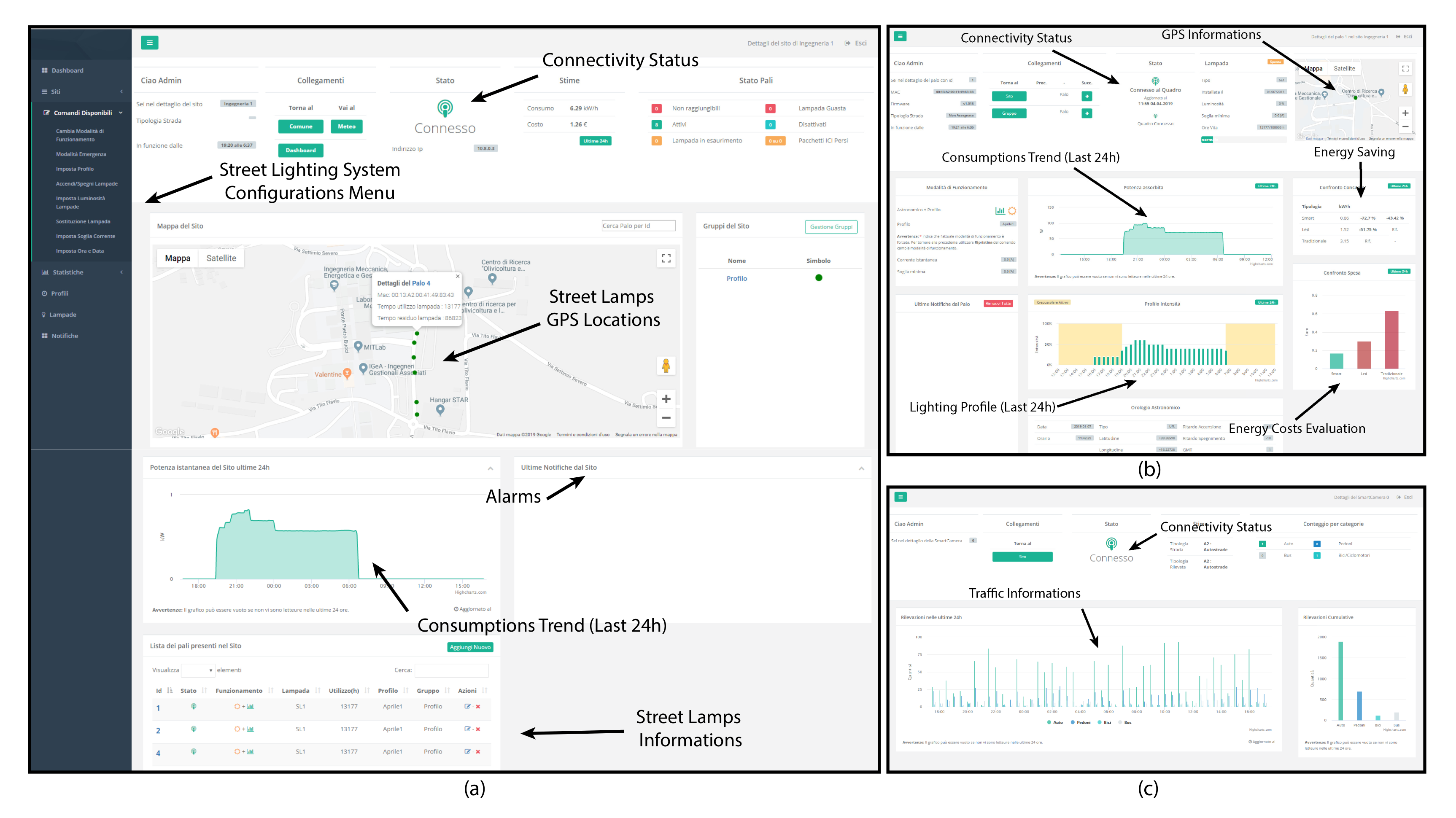 Smartcities 03 00071 g006
