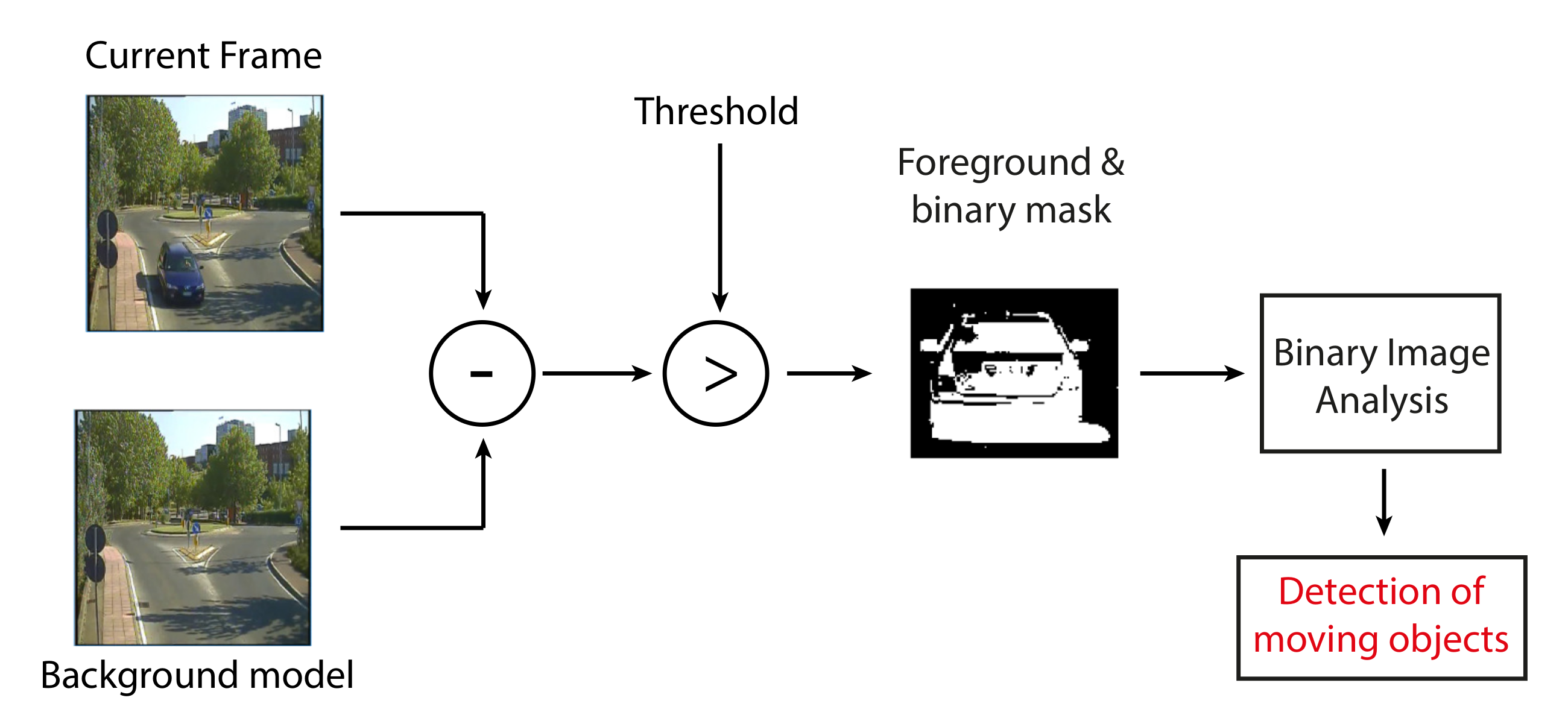 Smartcities 03 00071 g007