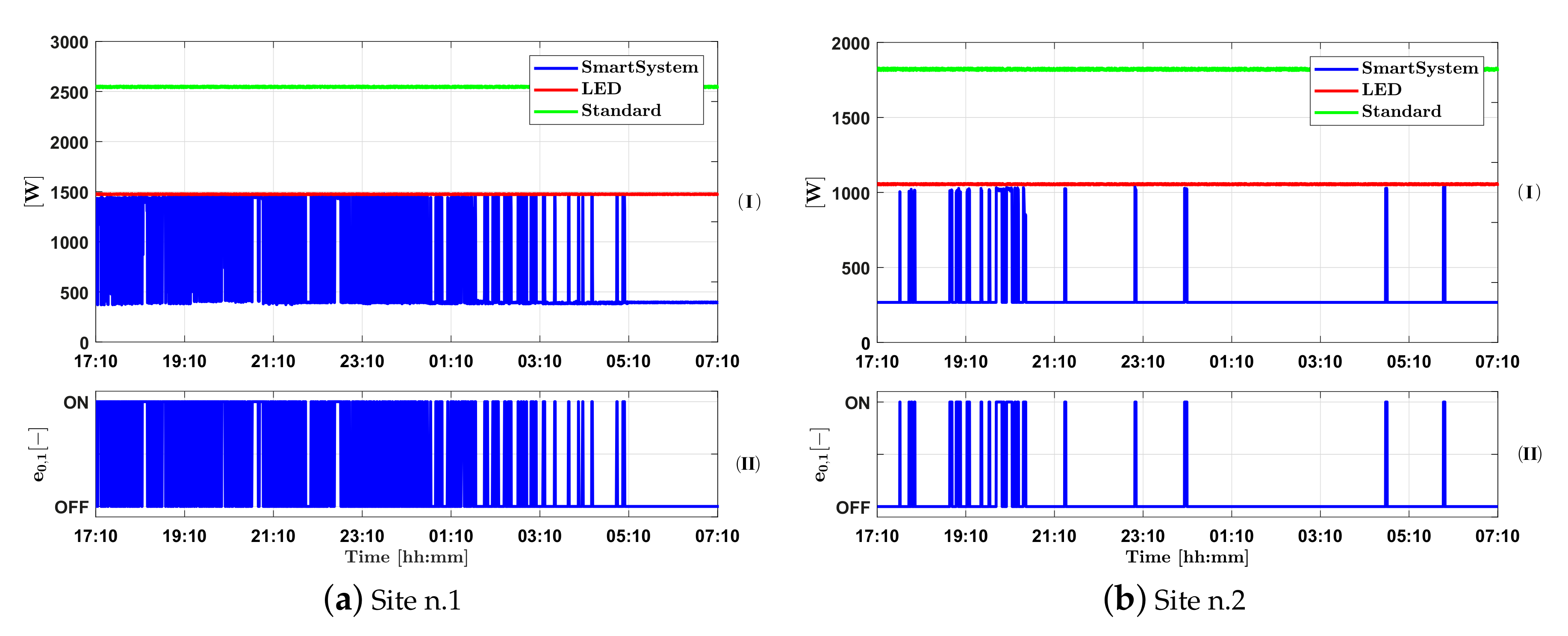 Smartcities 03 00071 g011