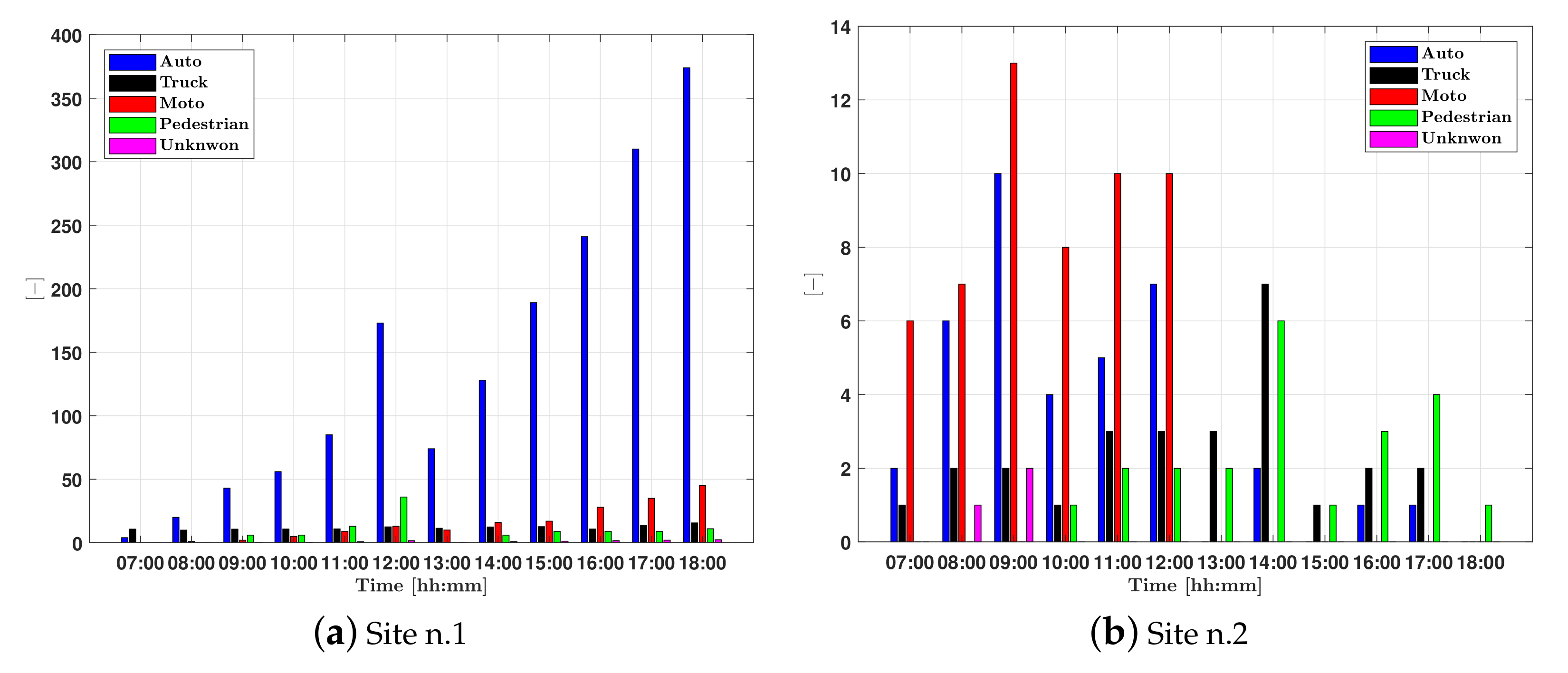 Smartcities 03 00071 g014