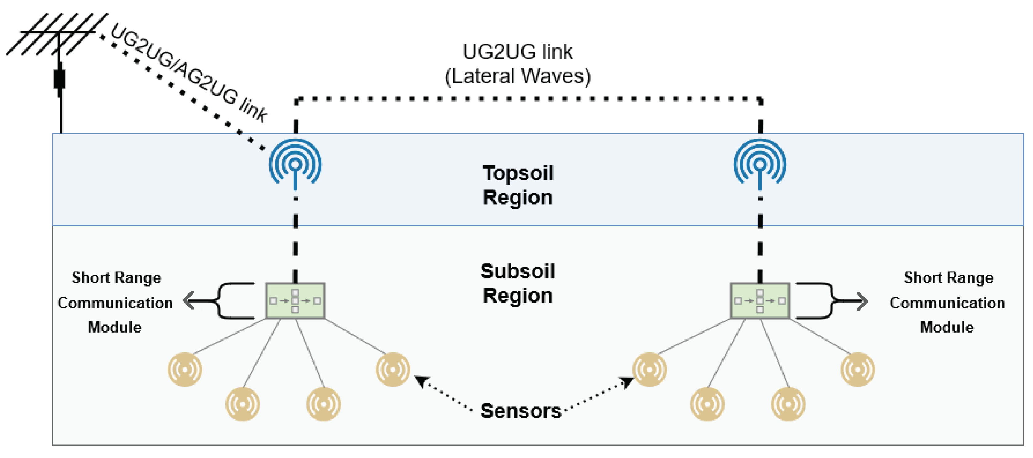 Smartcities 03 00072 g006