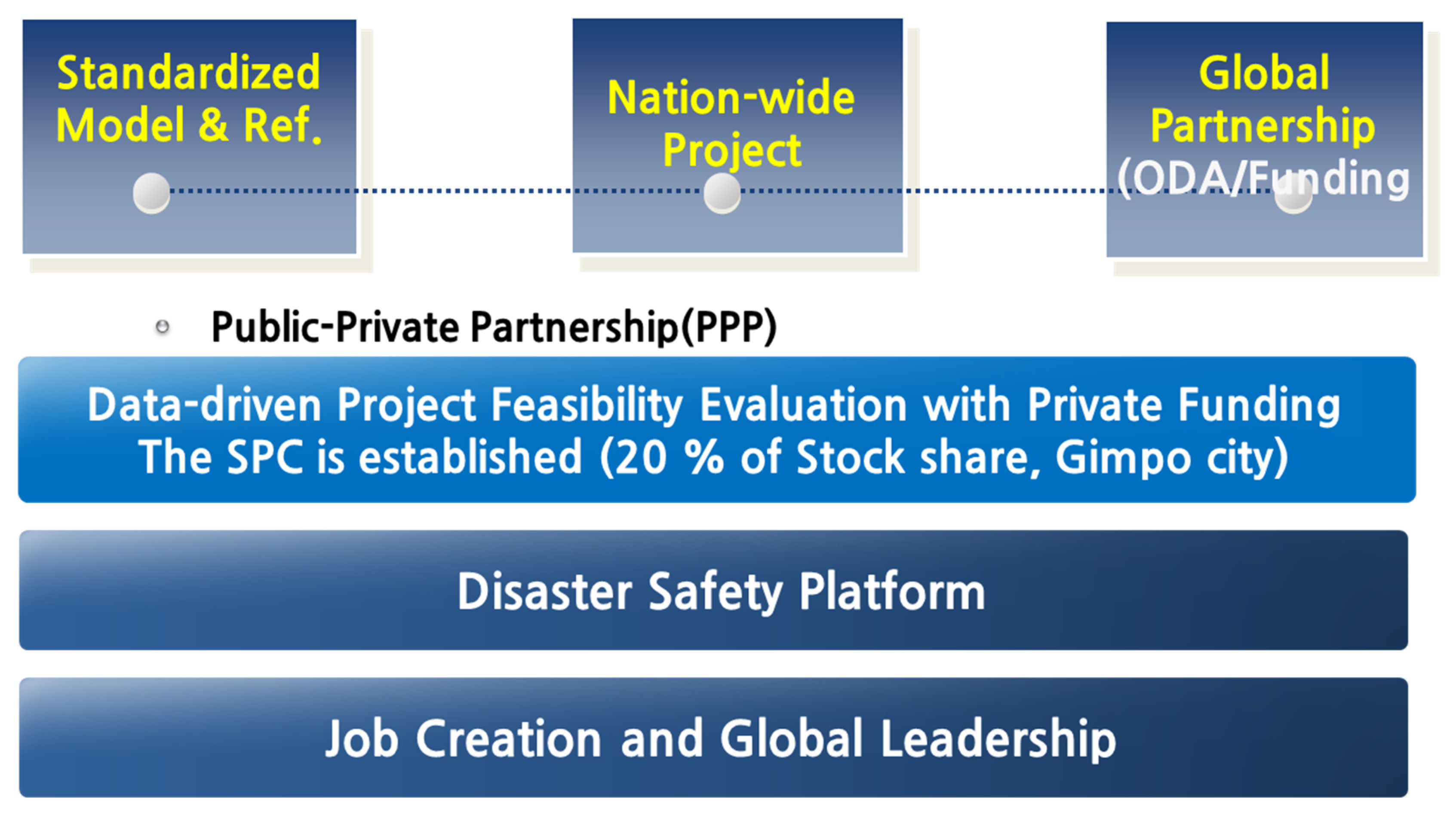 Smartcities 04 00003 g003