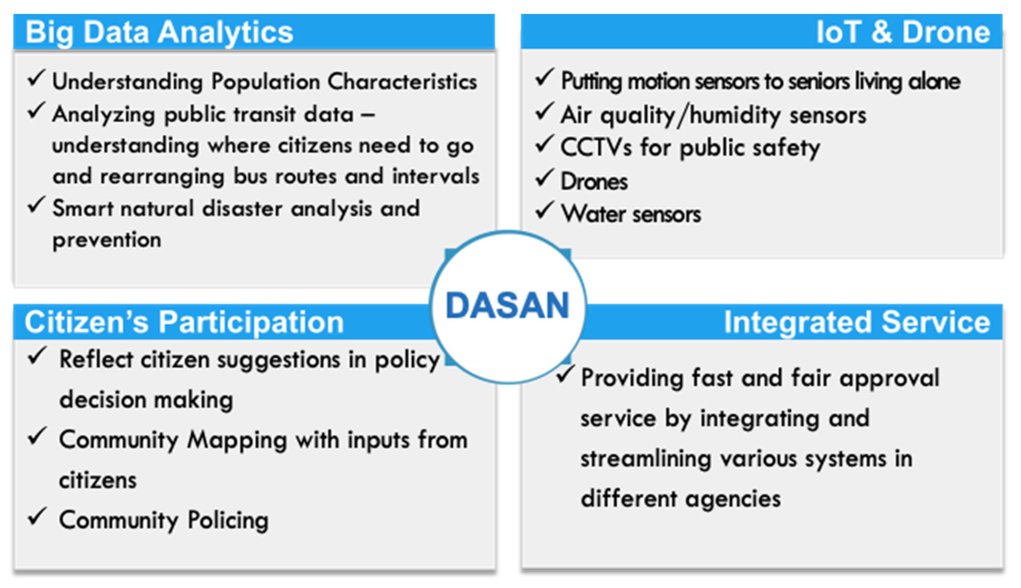 Smartcities 04 00003 g004
