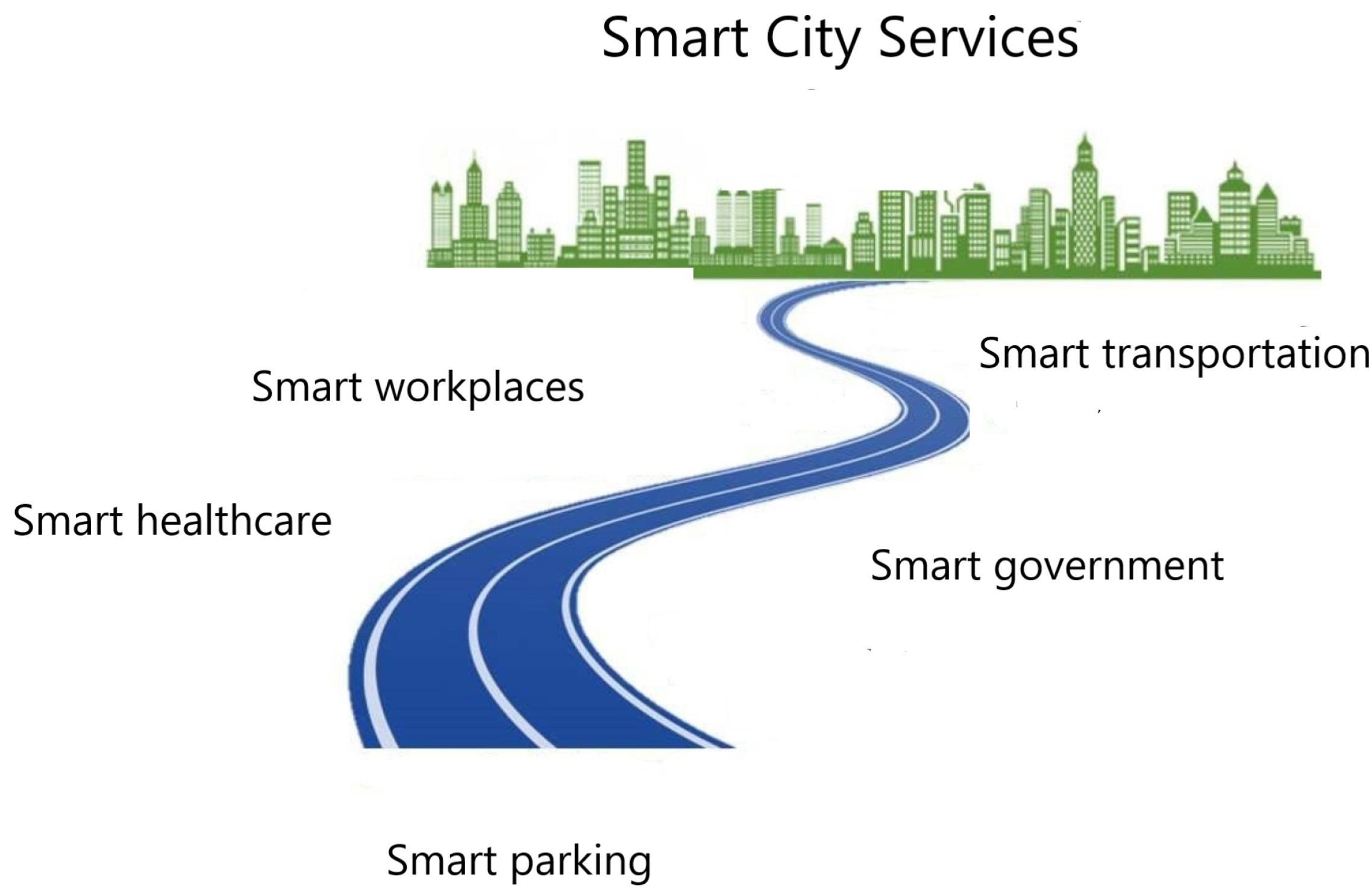 Smartcities 04 00004 g001