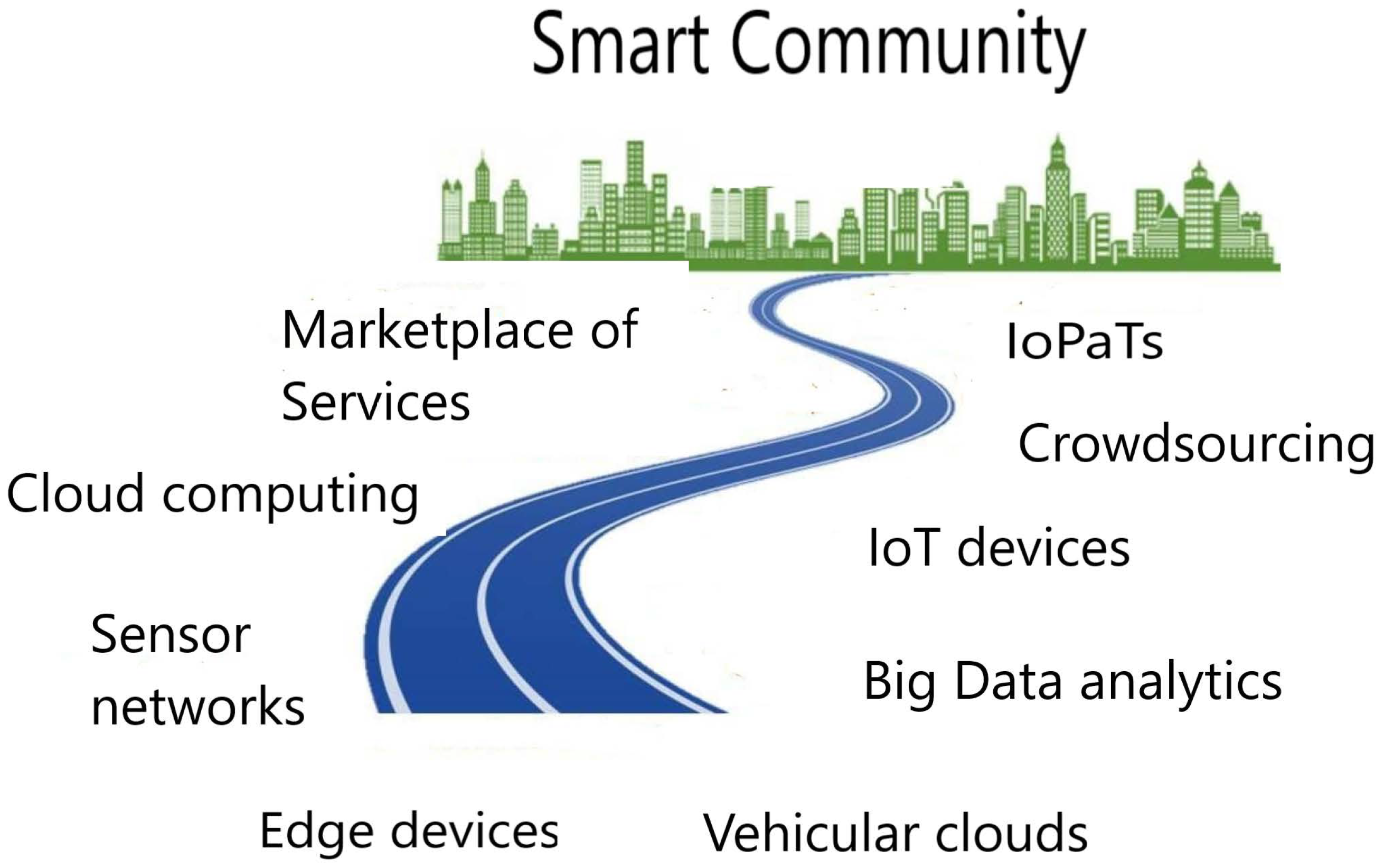 Smartcities 04 00004 g002