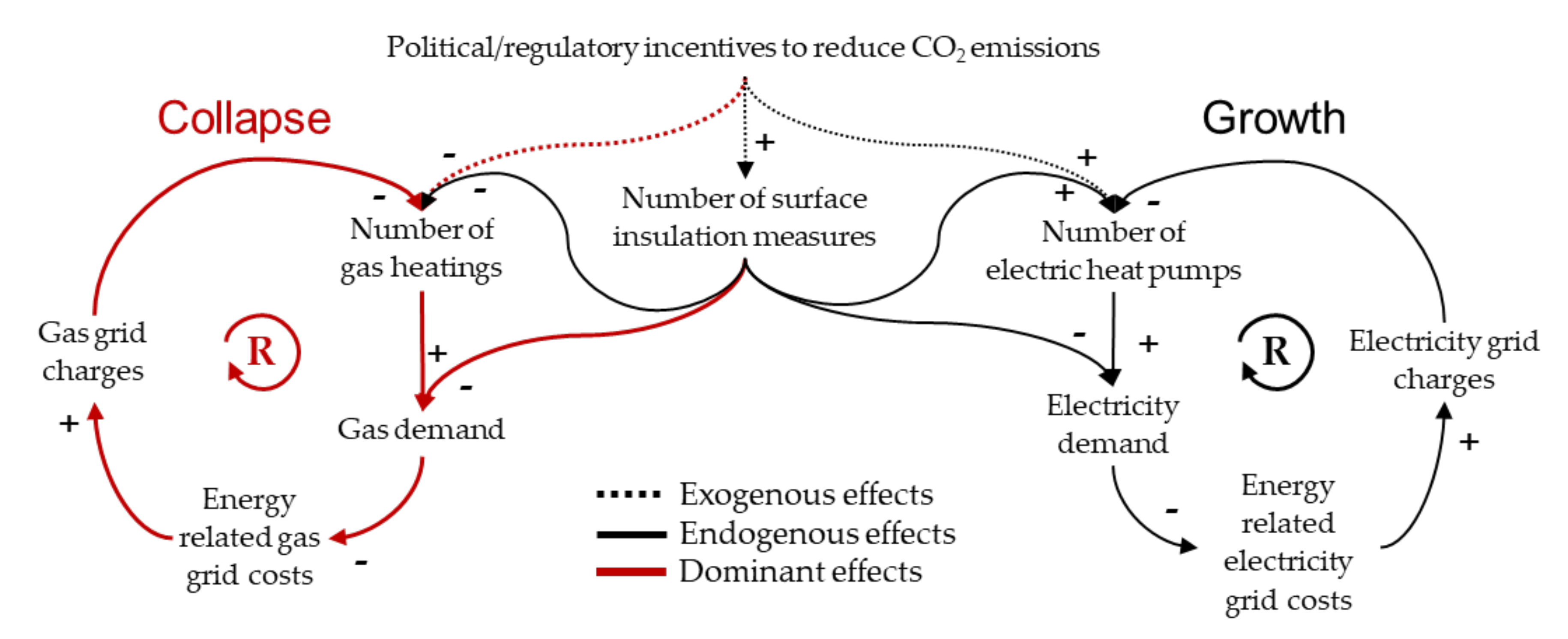 Smartcities 04 00007 g001