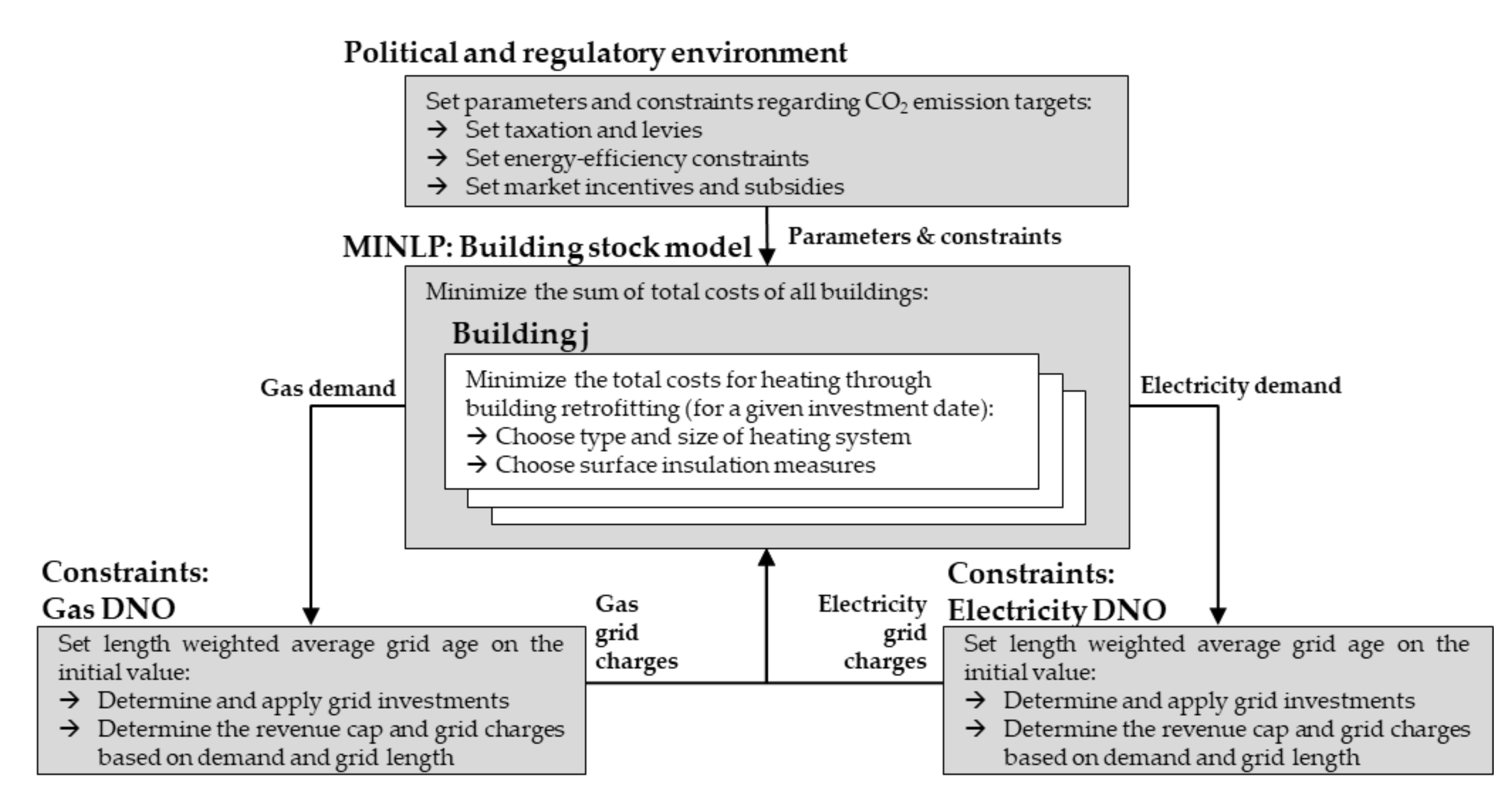 Smartcities 04 00007 g002