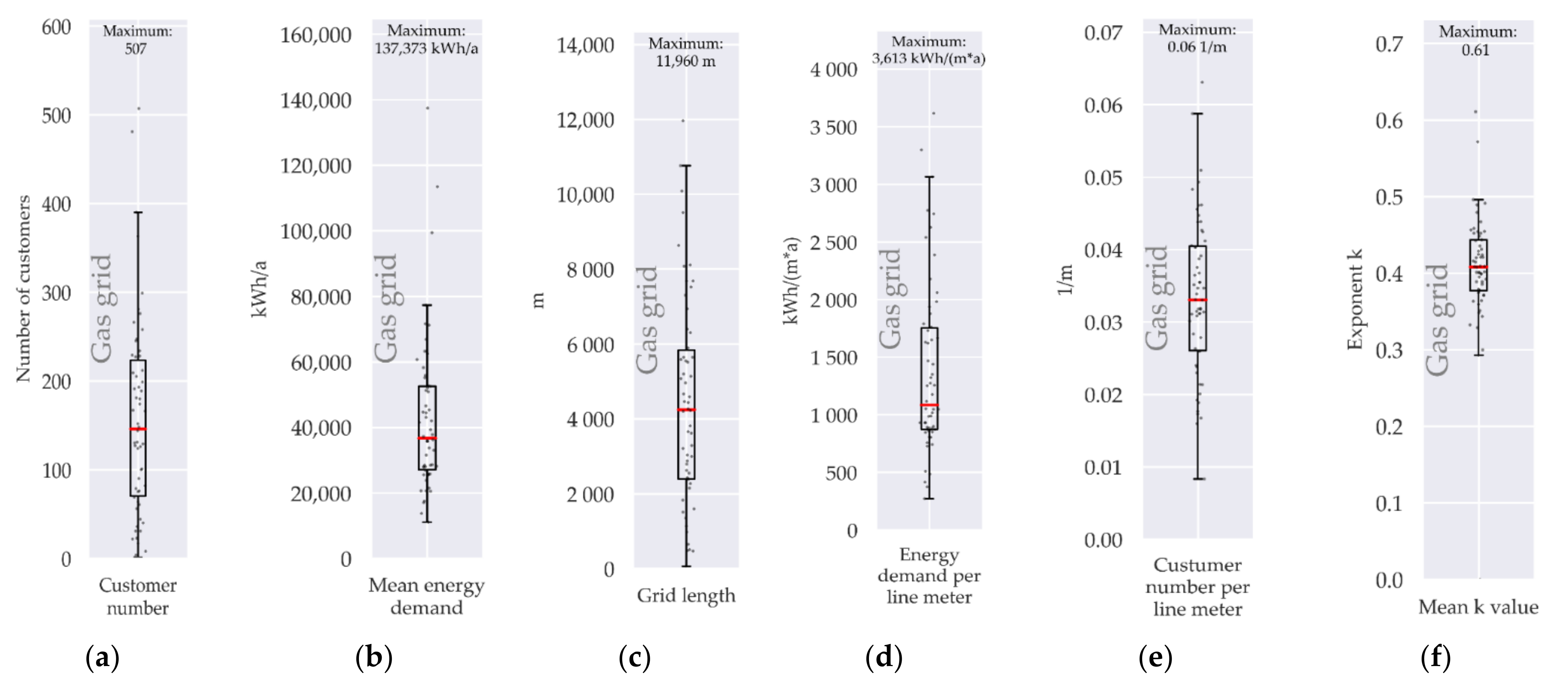 Smartcities 04 00007 g005