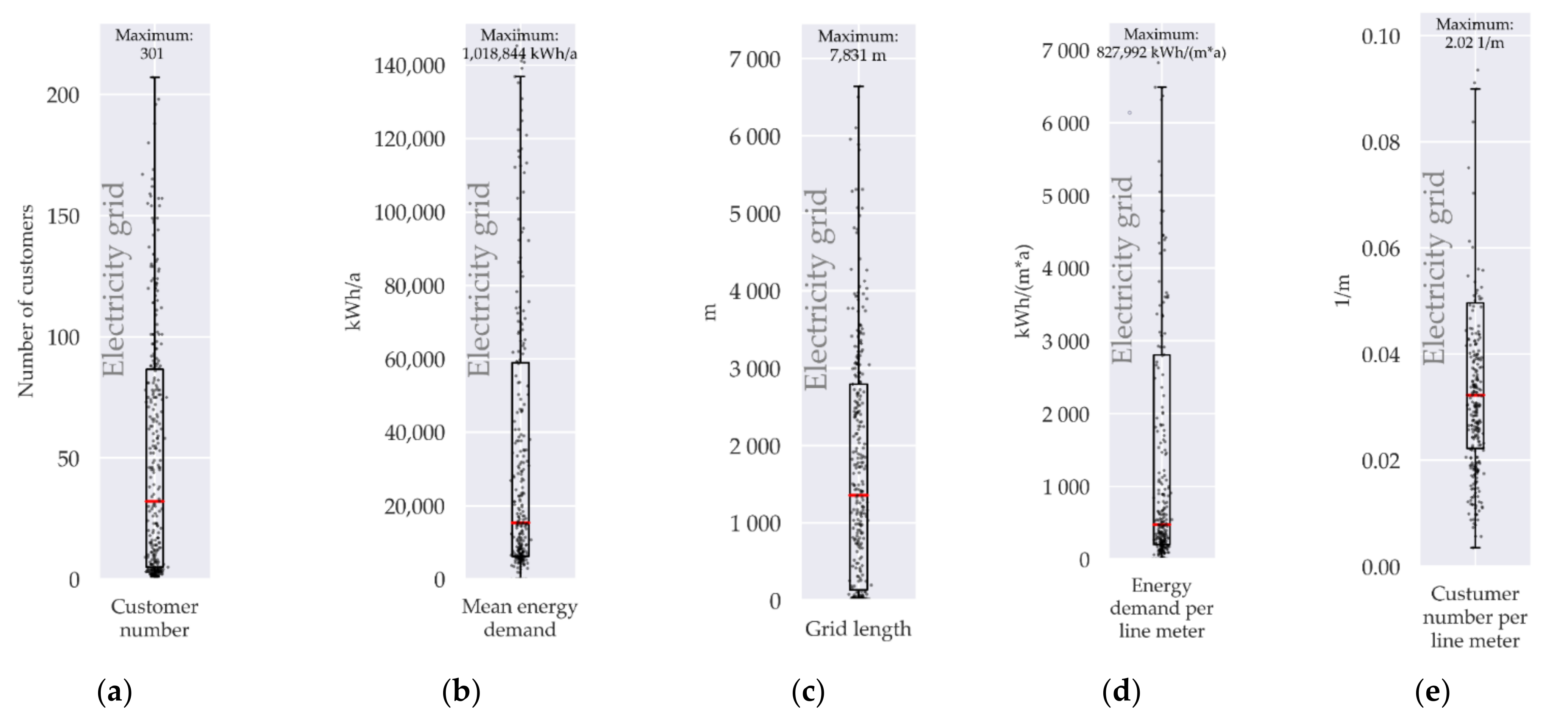 Smartcities 04 00007 g006