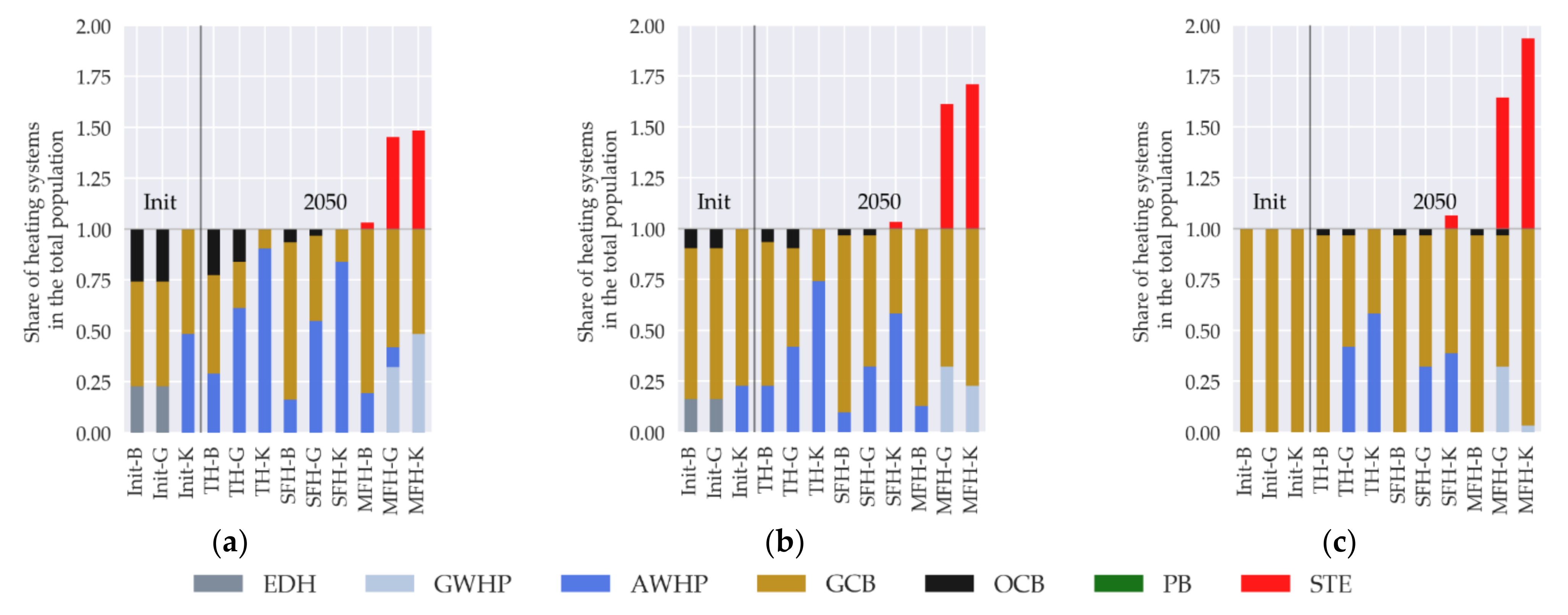 Smartcities 04 00007 g011