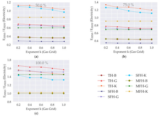 Smartcities 04 00007 g0a1