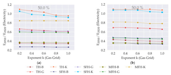 Smartcities 04 00007 g0a2