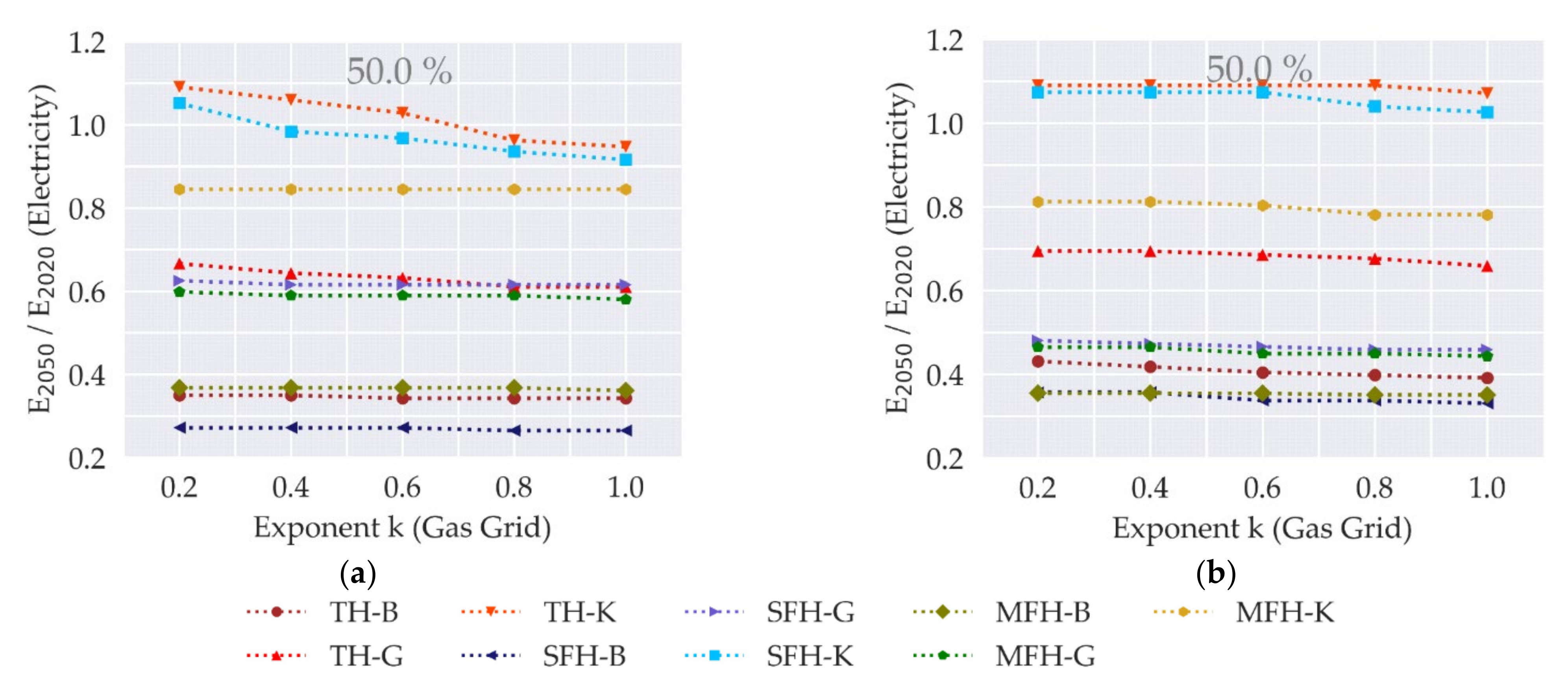 Smartcities 04 00007 g0a2
