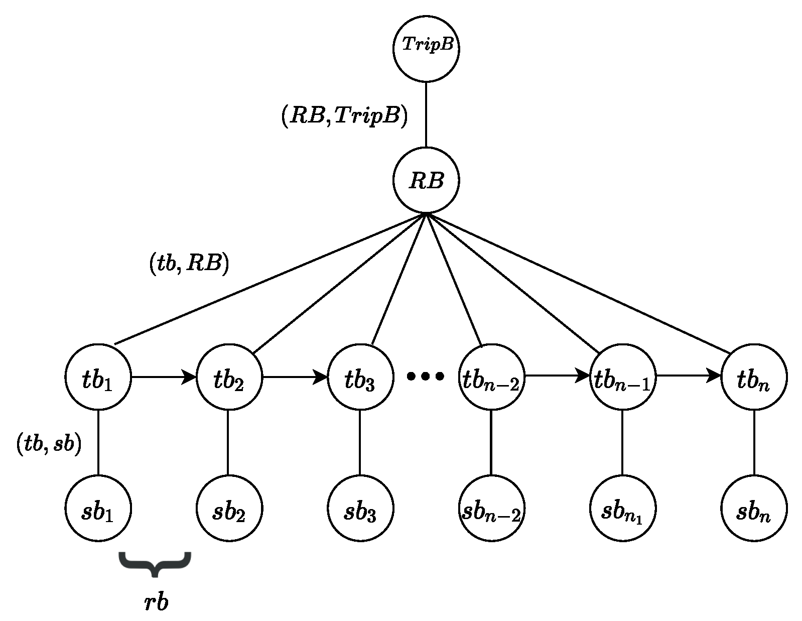 Smartcities 04 00016 g002 Smartcities 04 00016 g002