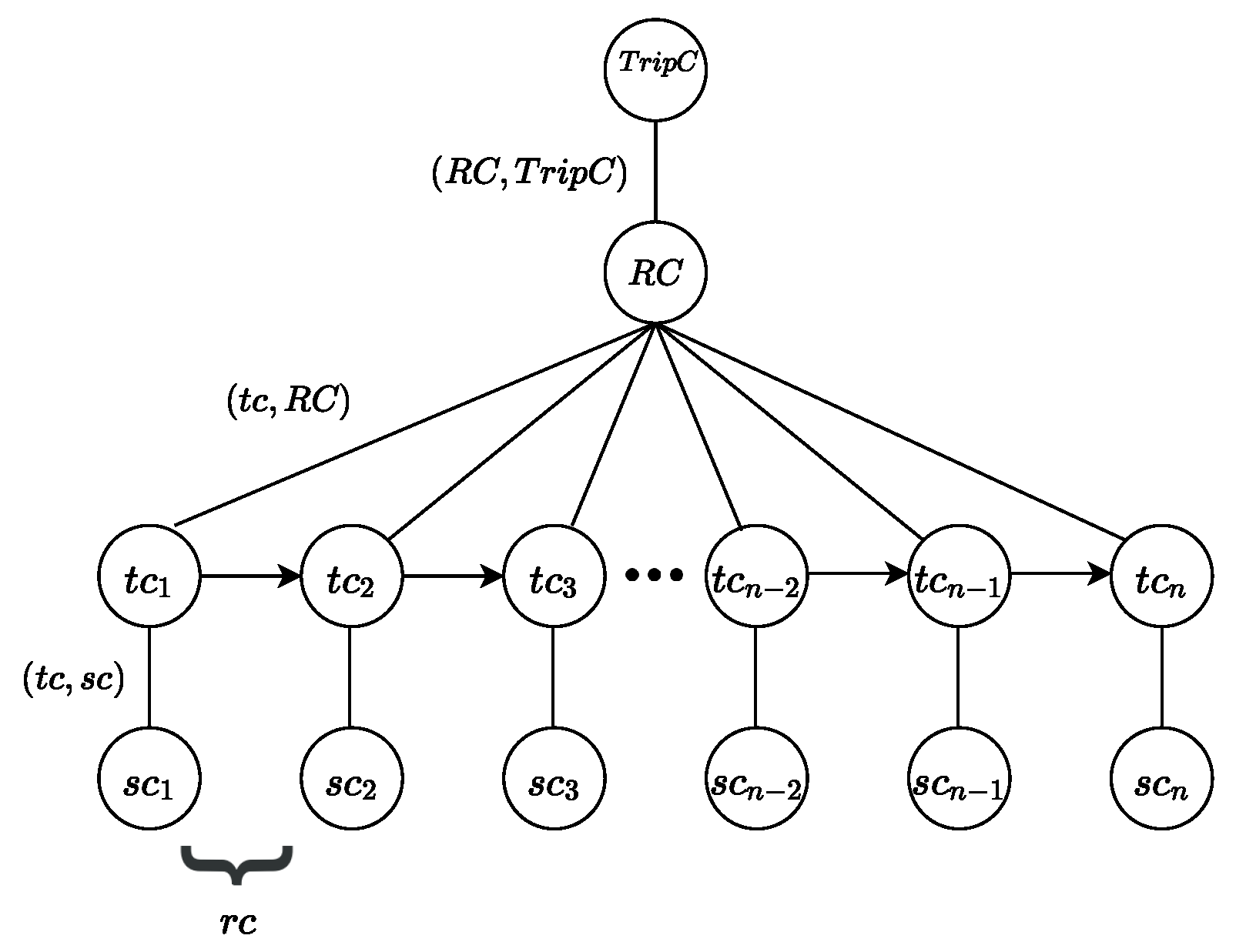 Smartcities 04 00016 g003 Smartcities 04 00016 g003
