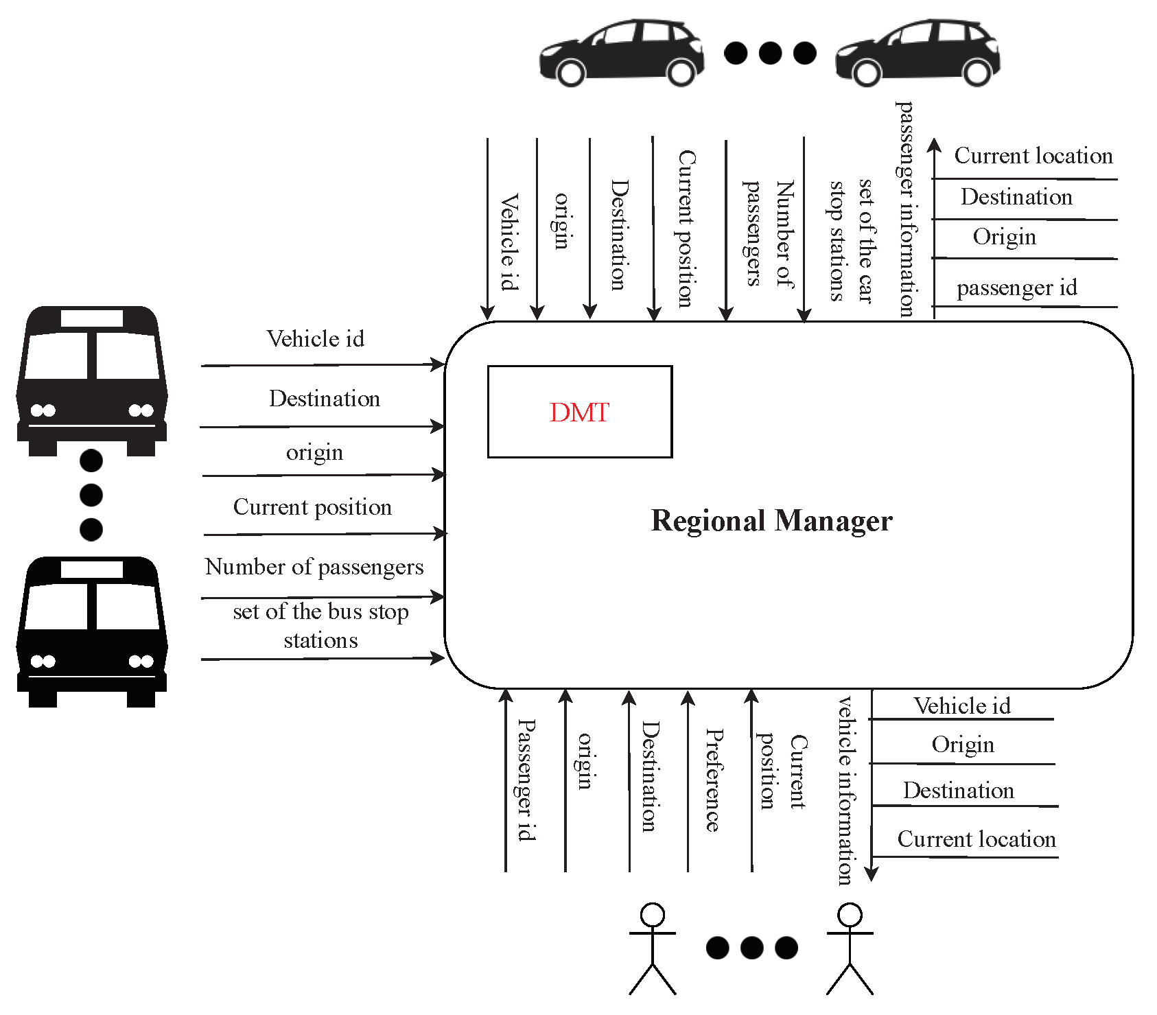 Smartcities 04 00016 g004 Smartcities 04 00016 g004