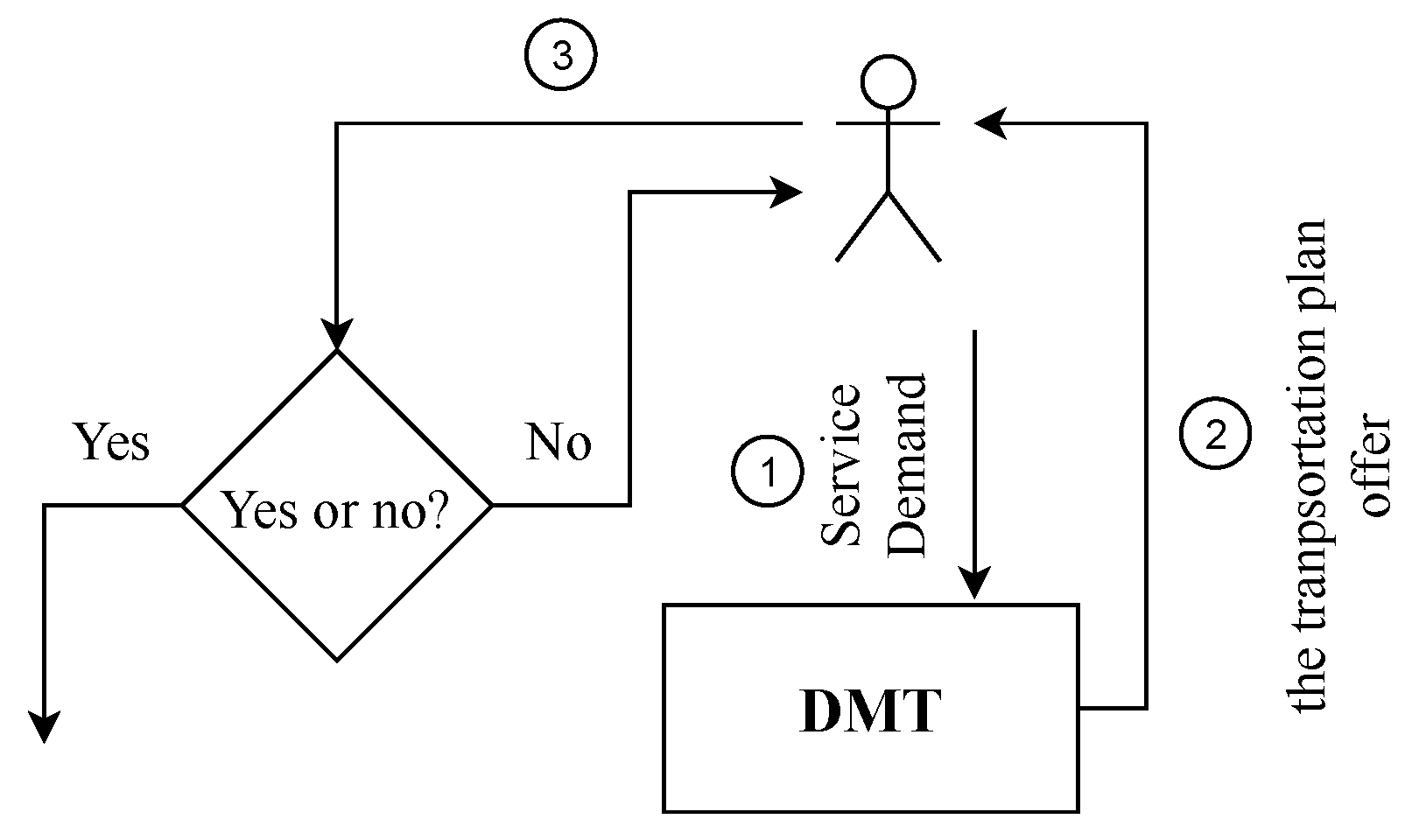 Smartcities 04 00016 g005 Smartcities 04 00016 g005
