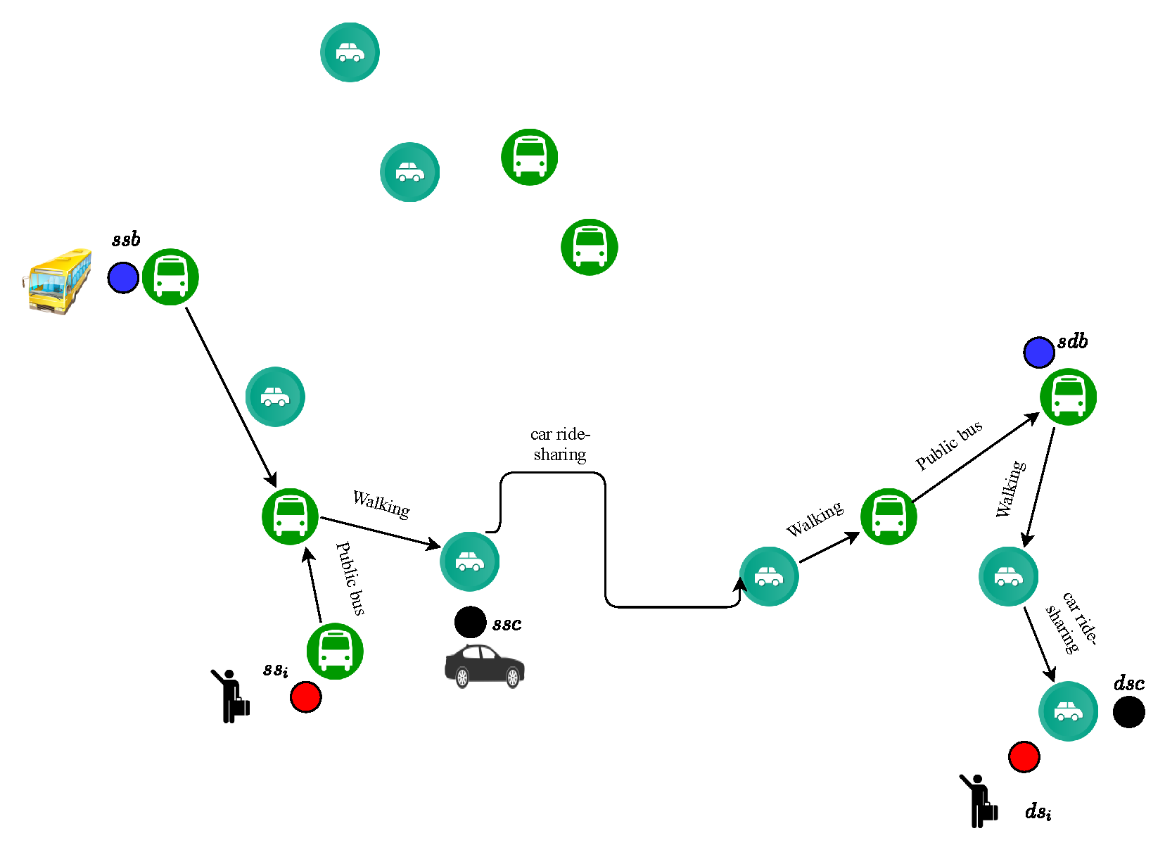 Smartcities 04 00016 g007 Smartcities 04 00016 g007