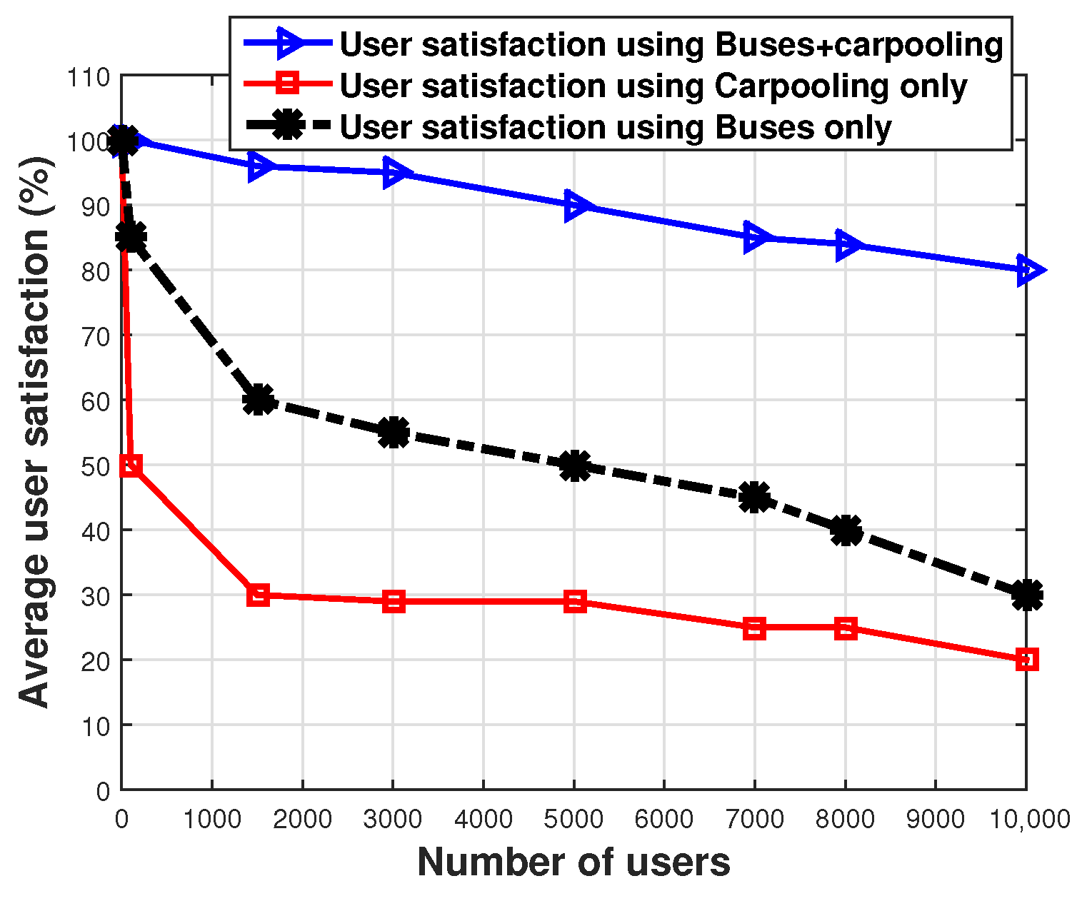 Smartcities 04 00016 g008 Smartcities 04 00016 g008