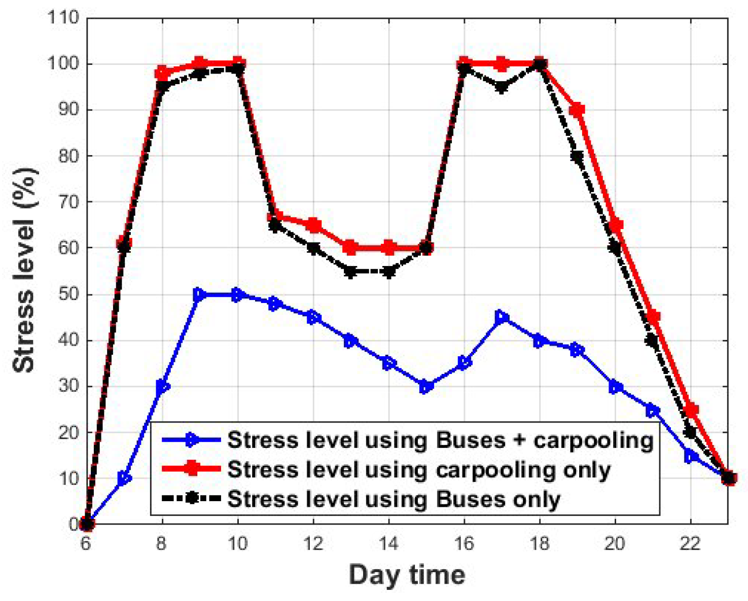 Smartcities 04 00016 g009 Smartcities 04 00016 g009