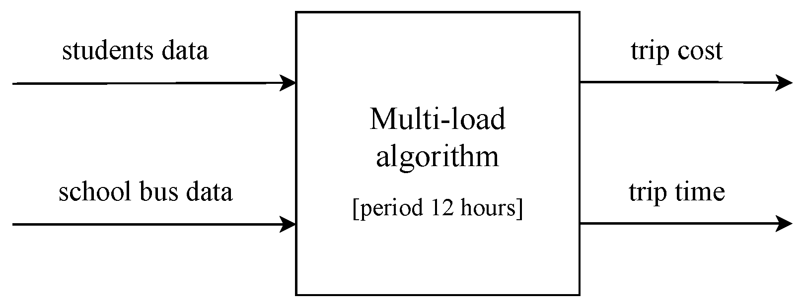 Smartcities 04 00016 g010 Smartcities 04 00016 g010