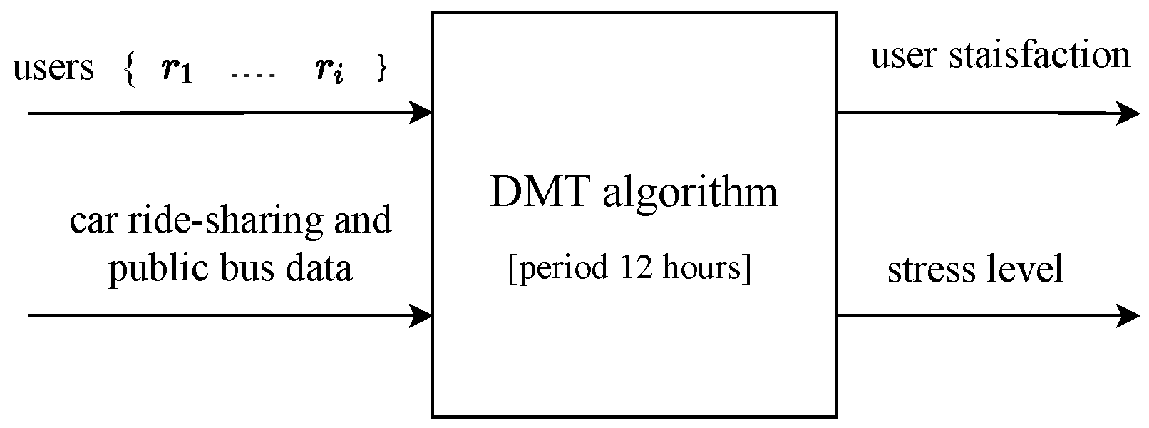 Smartcities 04 00016 g011 Smartcities 04 00016 g011