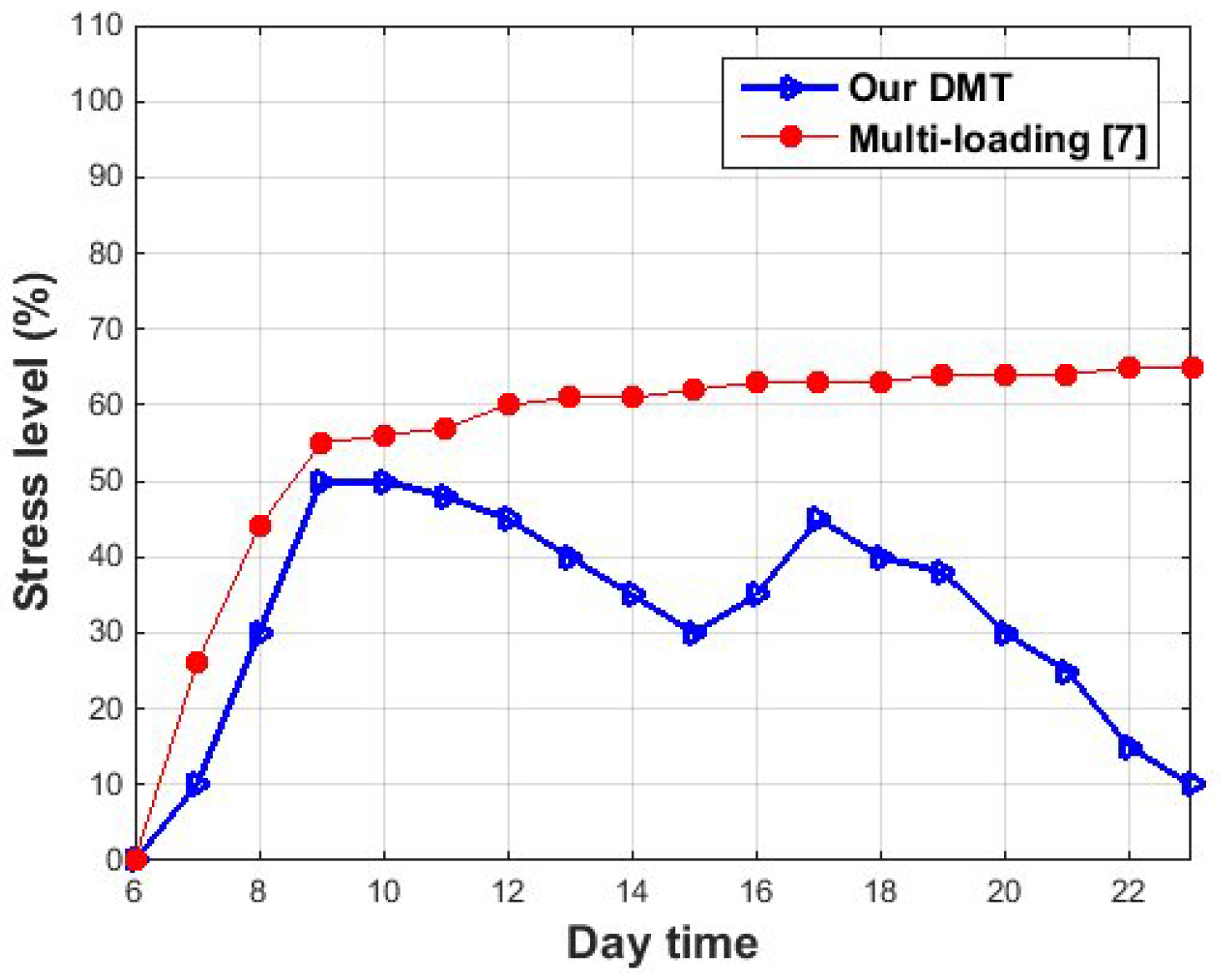 Smartcities 04 00016 g014 Smartcities 04 00016 g014