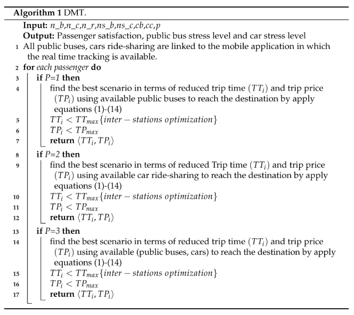 Smartcities 04 00016 i001