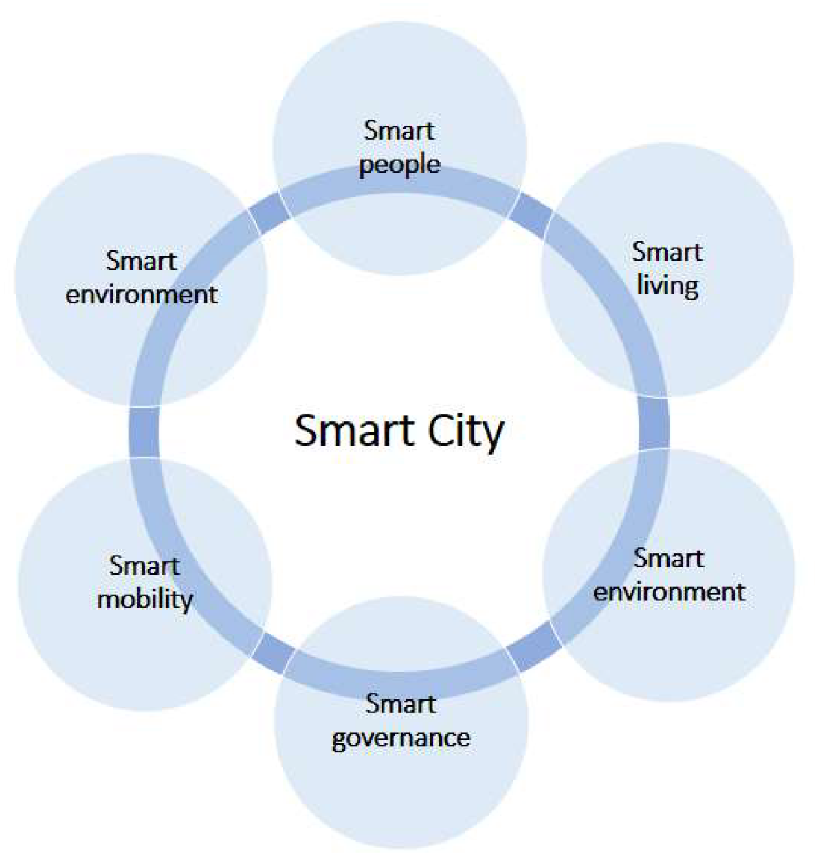 Smartcities 04 00018 g001 Smartcities 04 00018 g001
