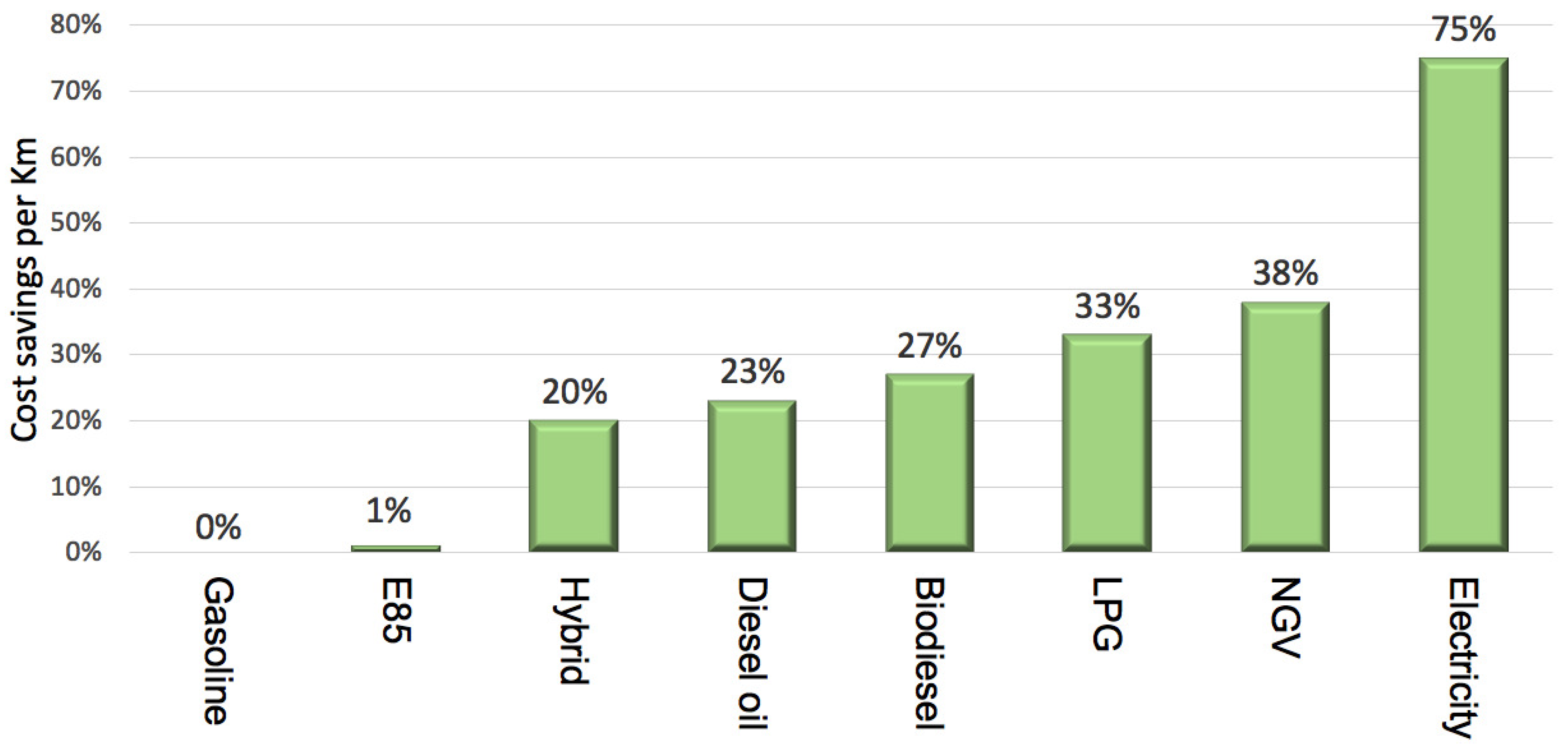 Smartcities 04 00022 g001 Smartcities 04 00022 g001