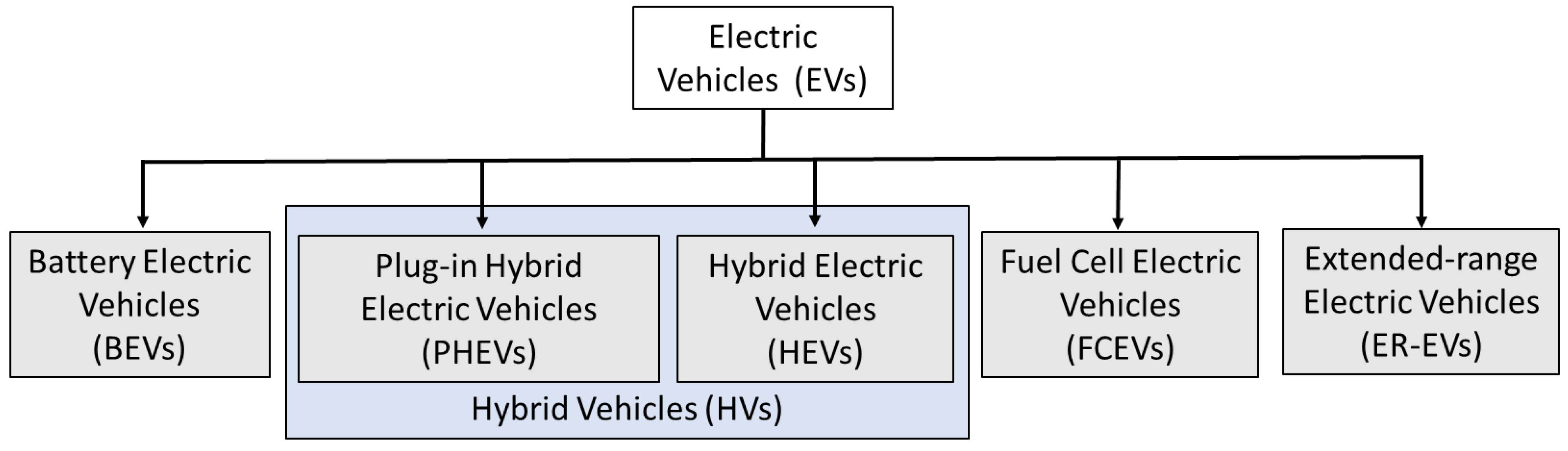 Smartcities 04 00022 g003 Smartcities 04 00022 g003