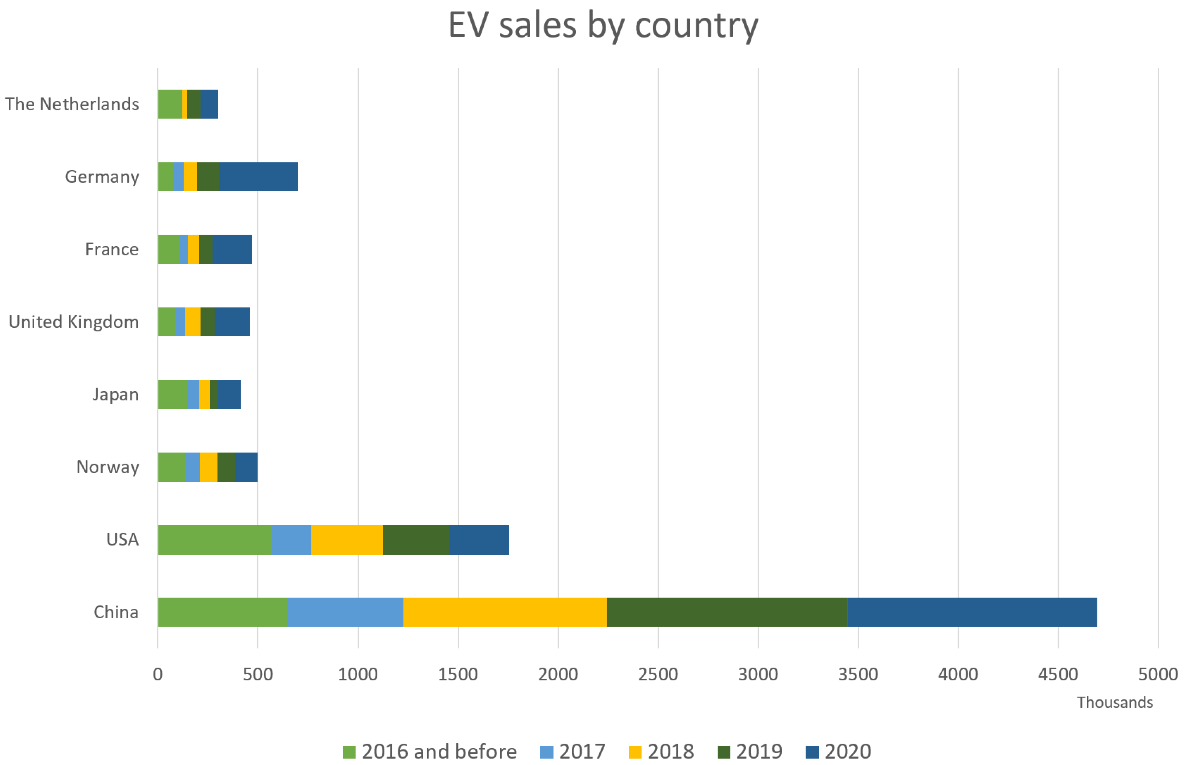 Smartcities 04 00022 g004 Smartcities 04 00022 g004