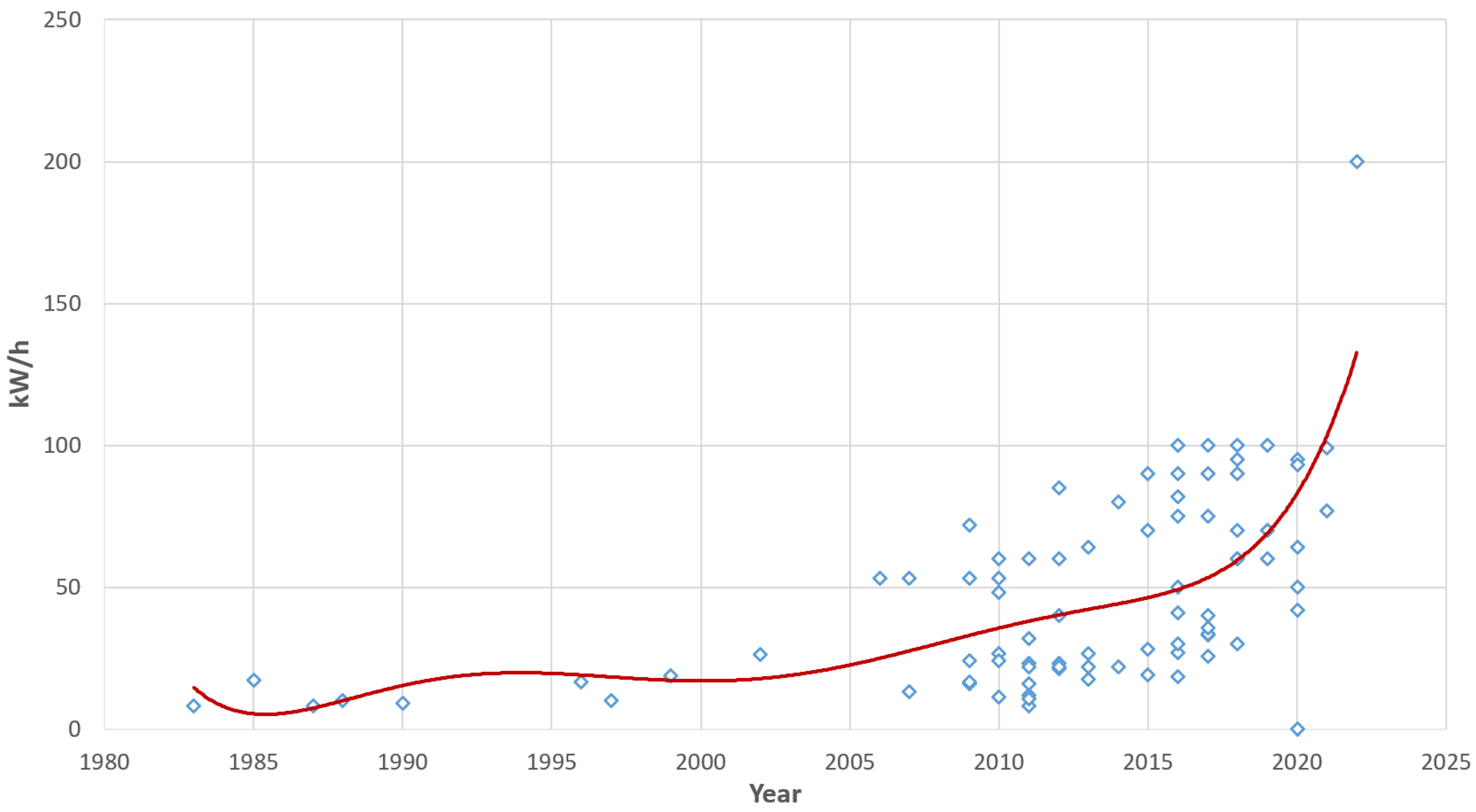 Smartcities 04 00022 g005 Smartcities 04 00022 g005