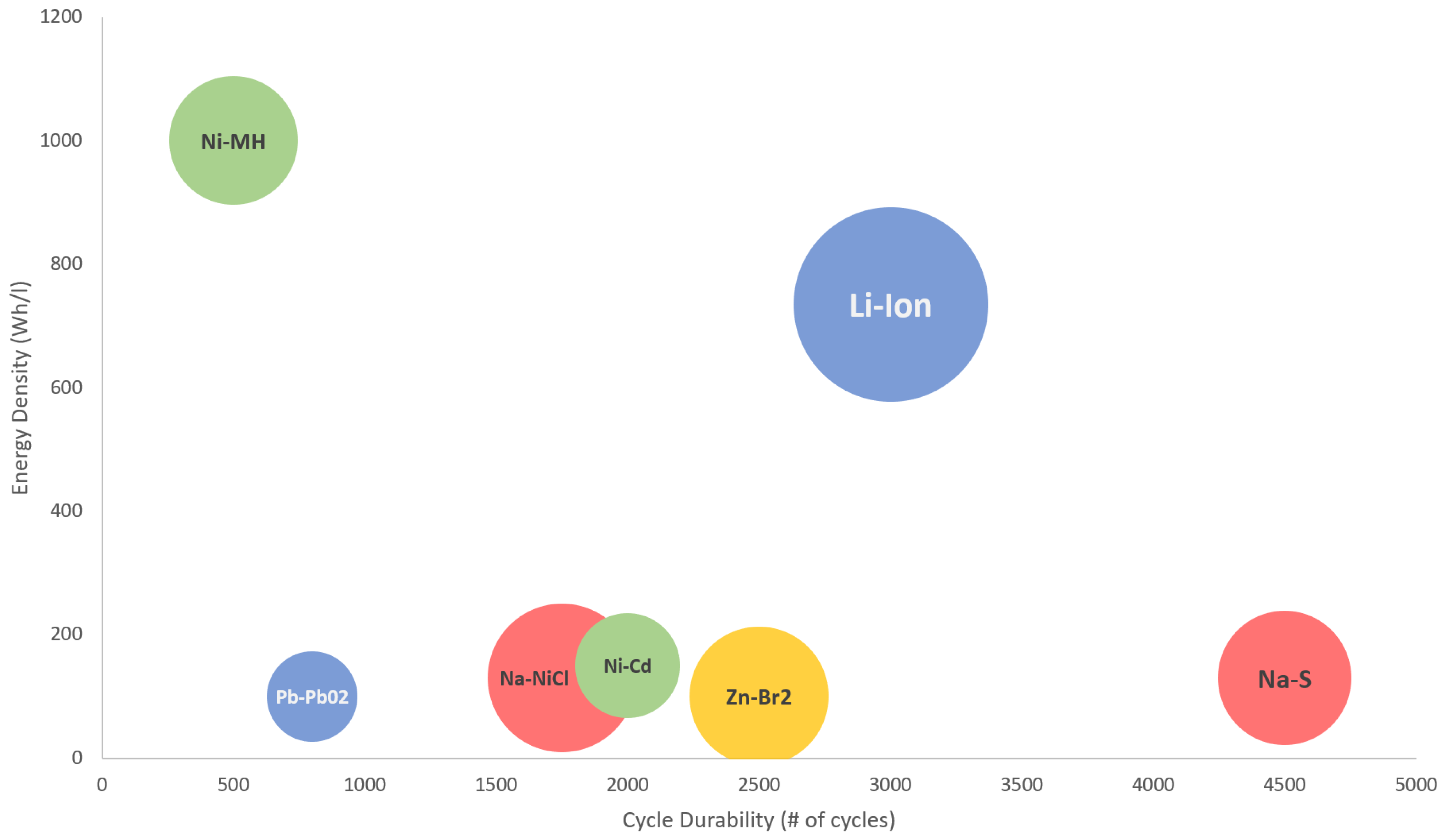 Smartcities 04 00022 g006 Smartcities 04 00022 g006