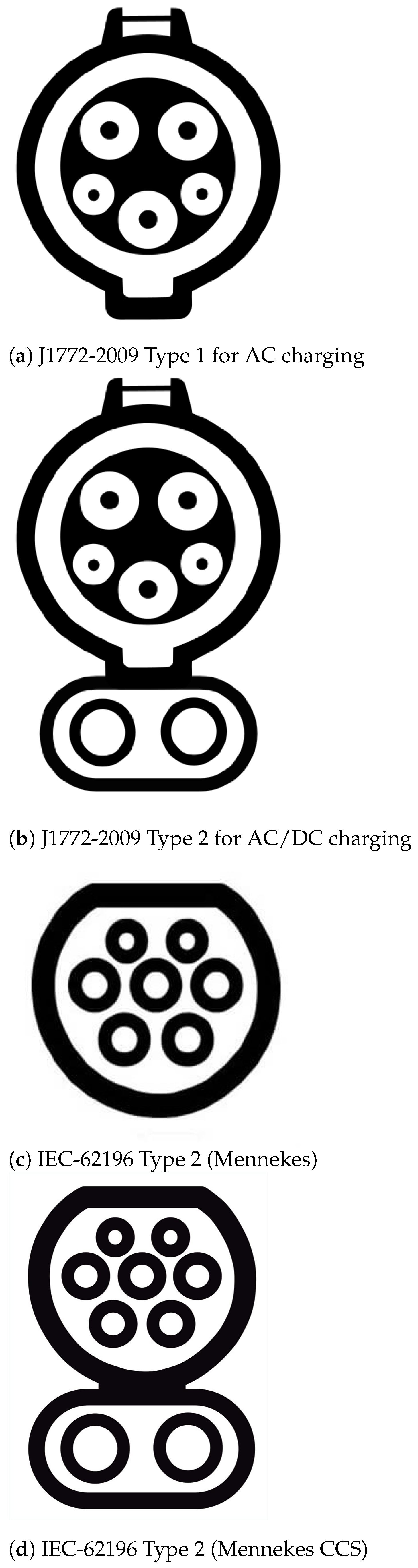 Smartcities 04 00022 g007a Smartcities 04 00022 g007a