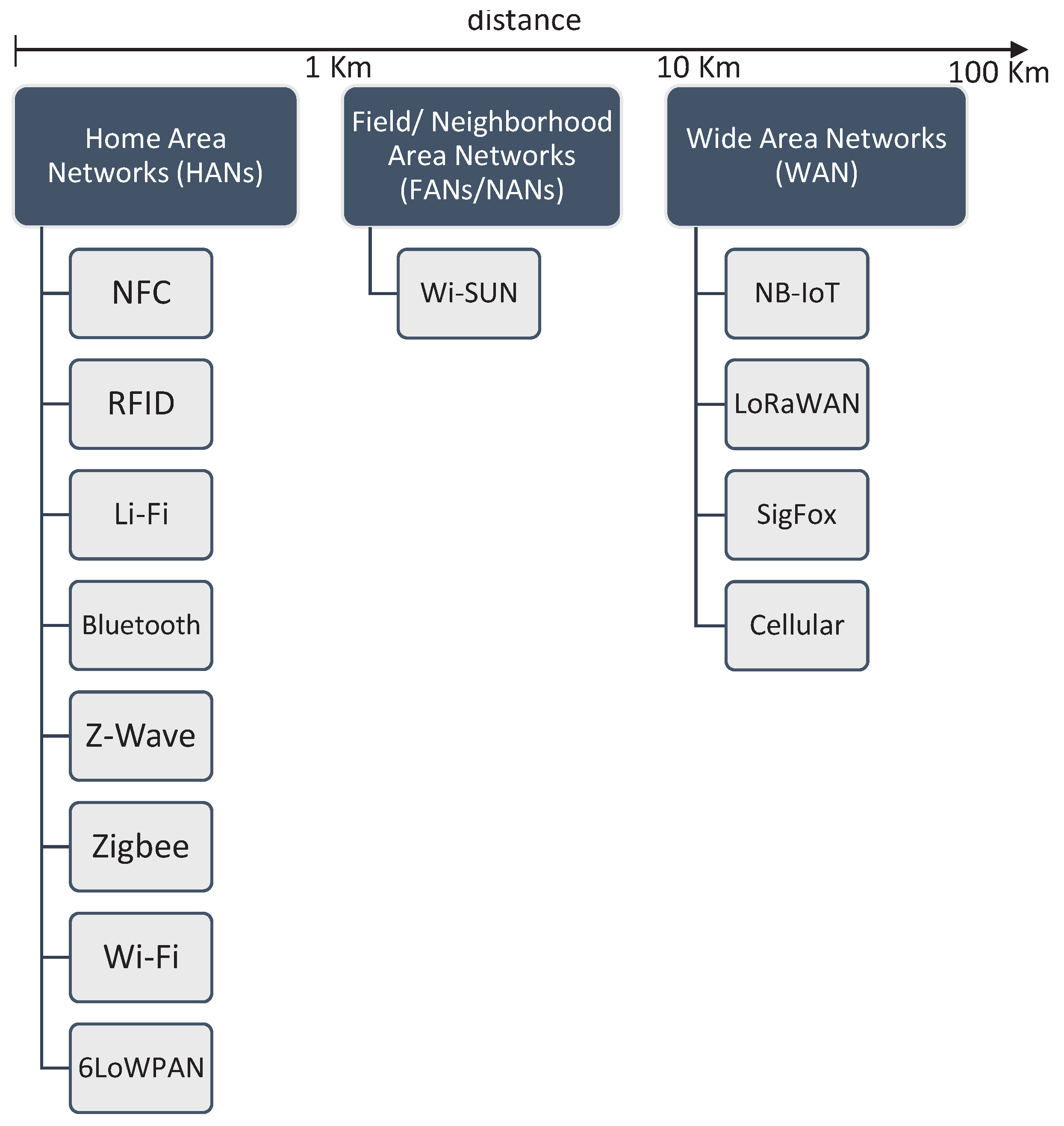 Smartcities 04 00024 g006