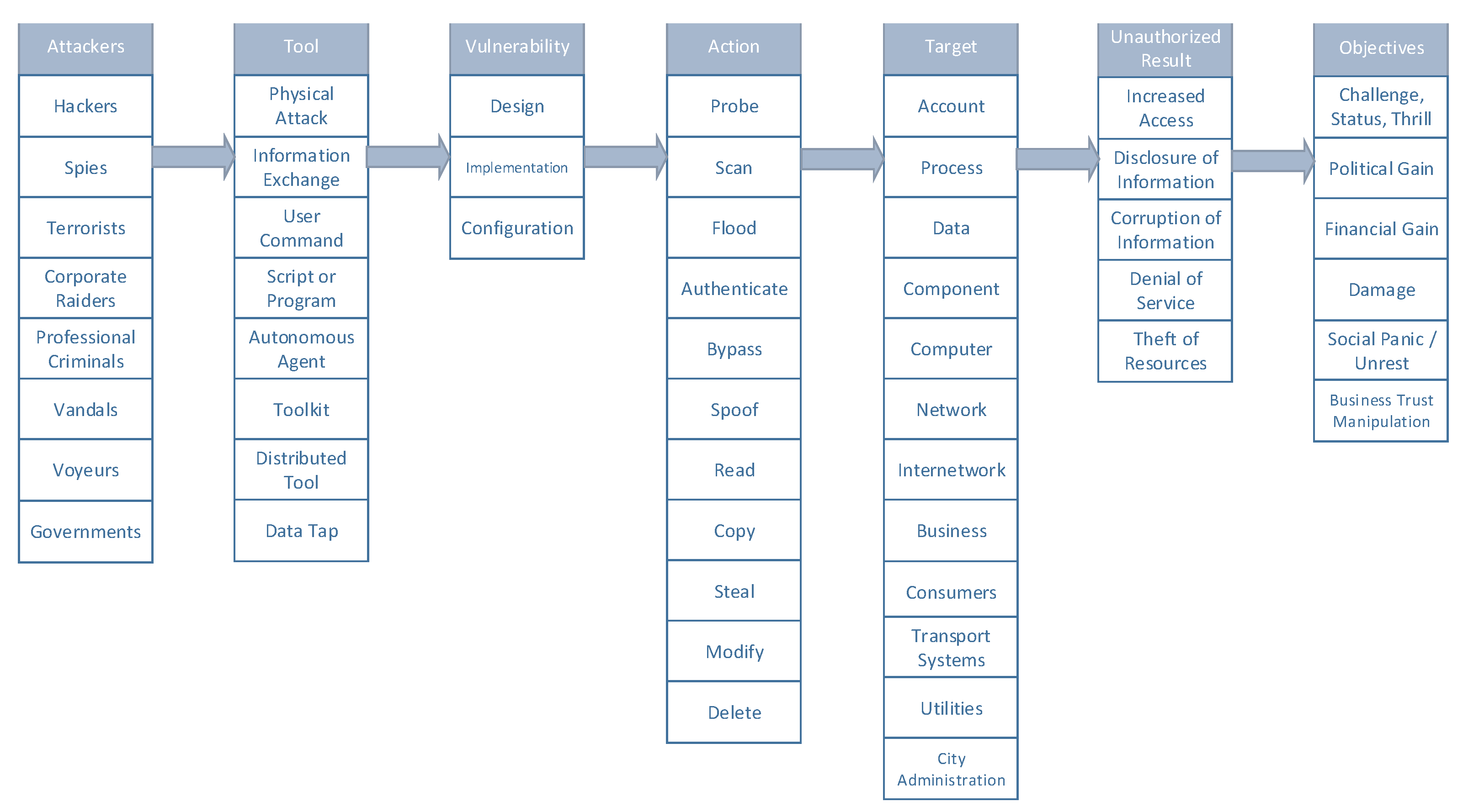 Smartcities 04 00024 g008