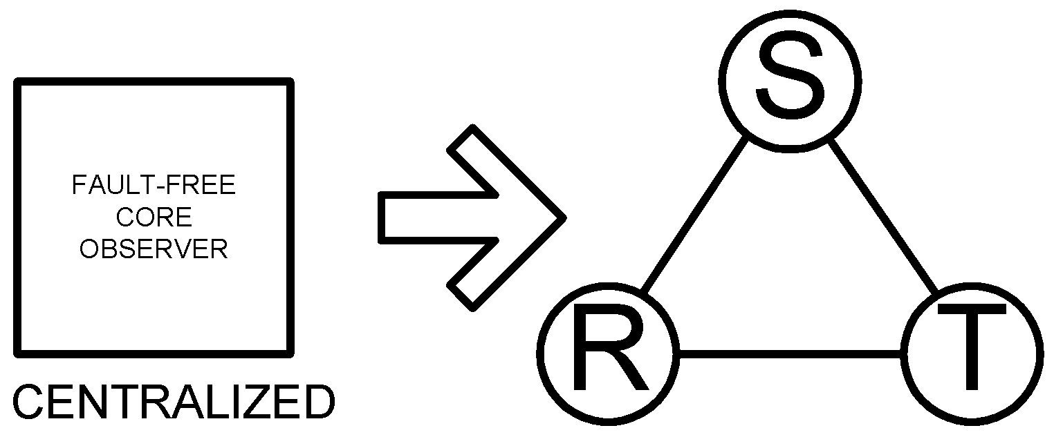 Smartcities 04 00027 g001