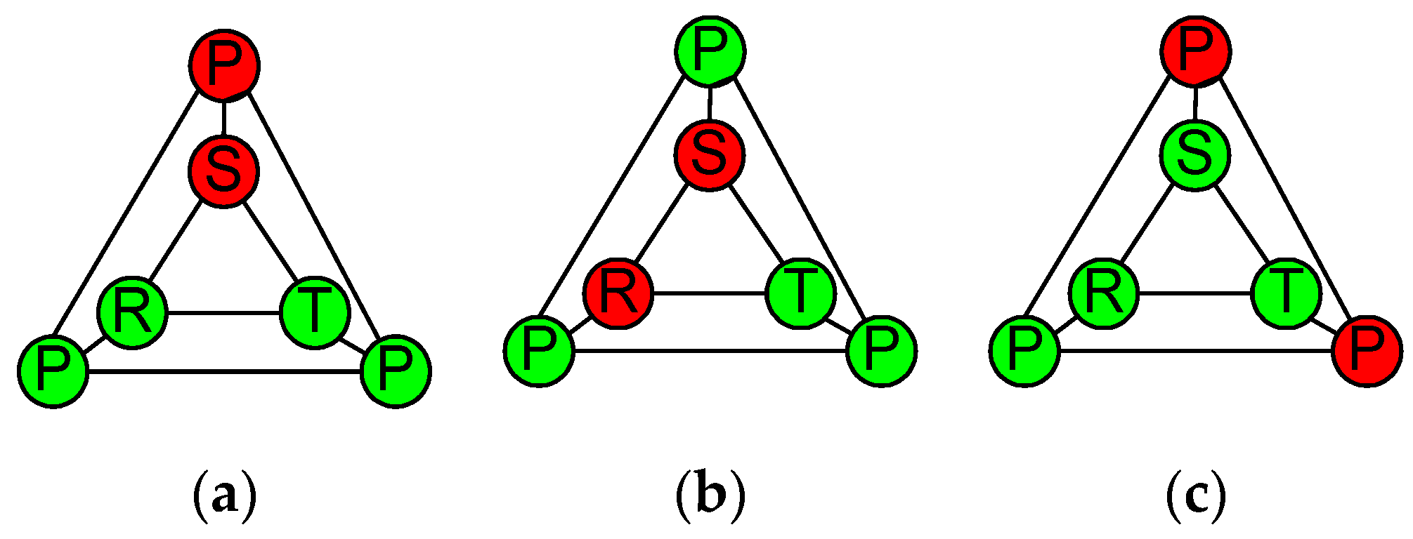 Smartcities 04 00027 g004