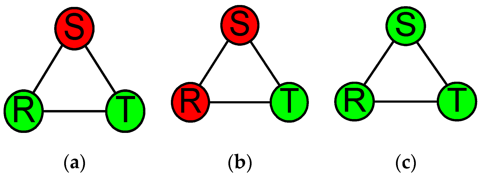 Smartcities 04 00027 g005