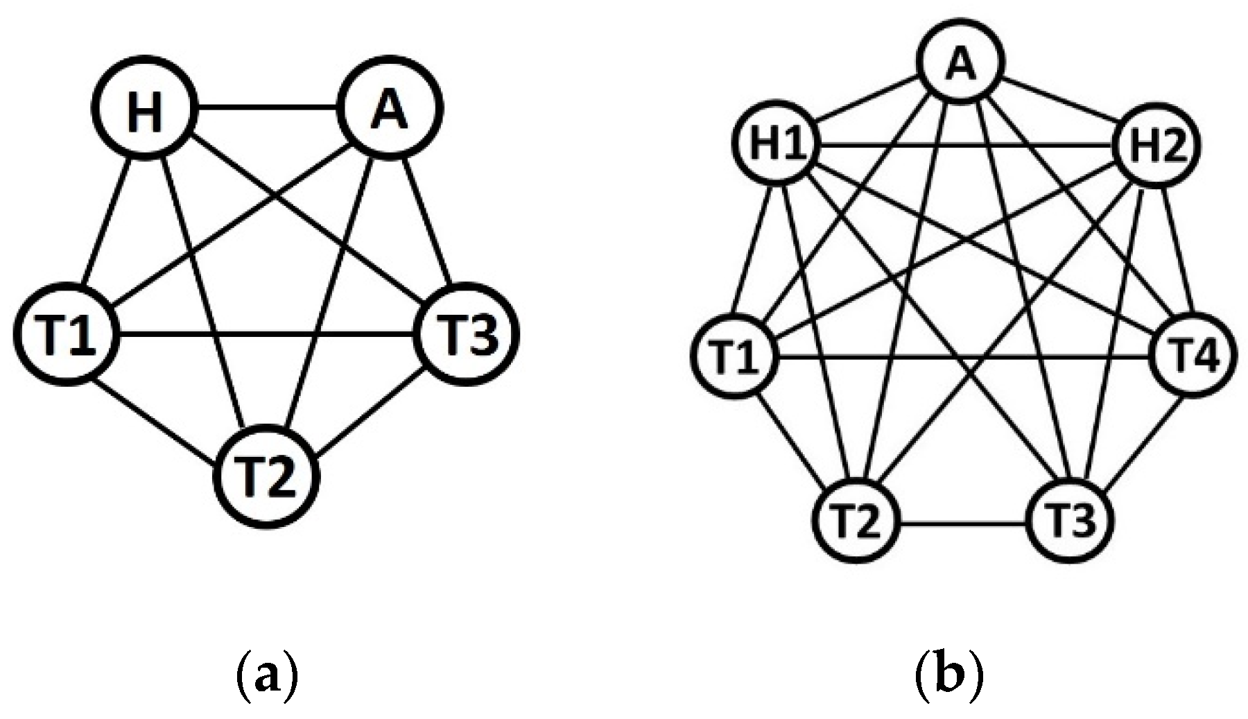 Smartcities 04 00027 g007