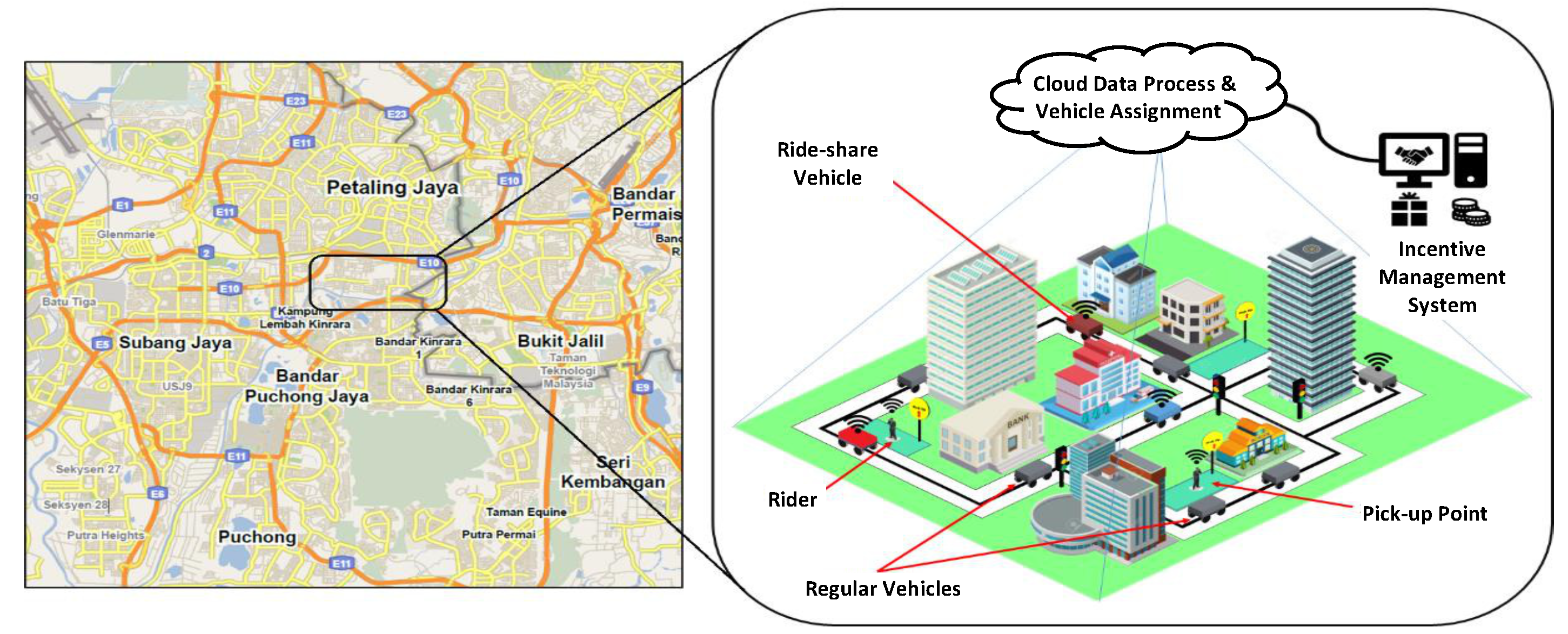 Smartcities 04 00028 g001