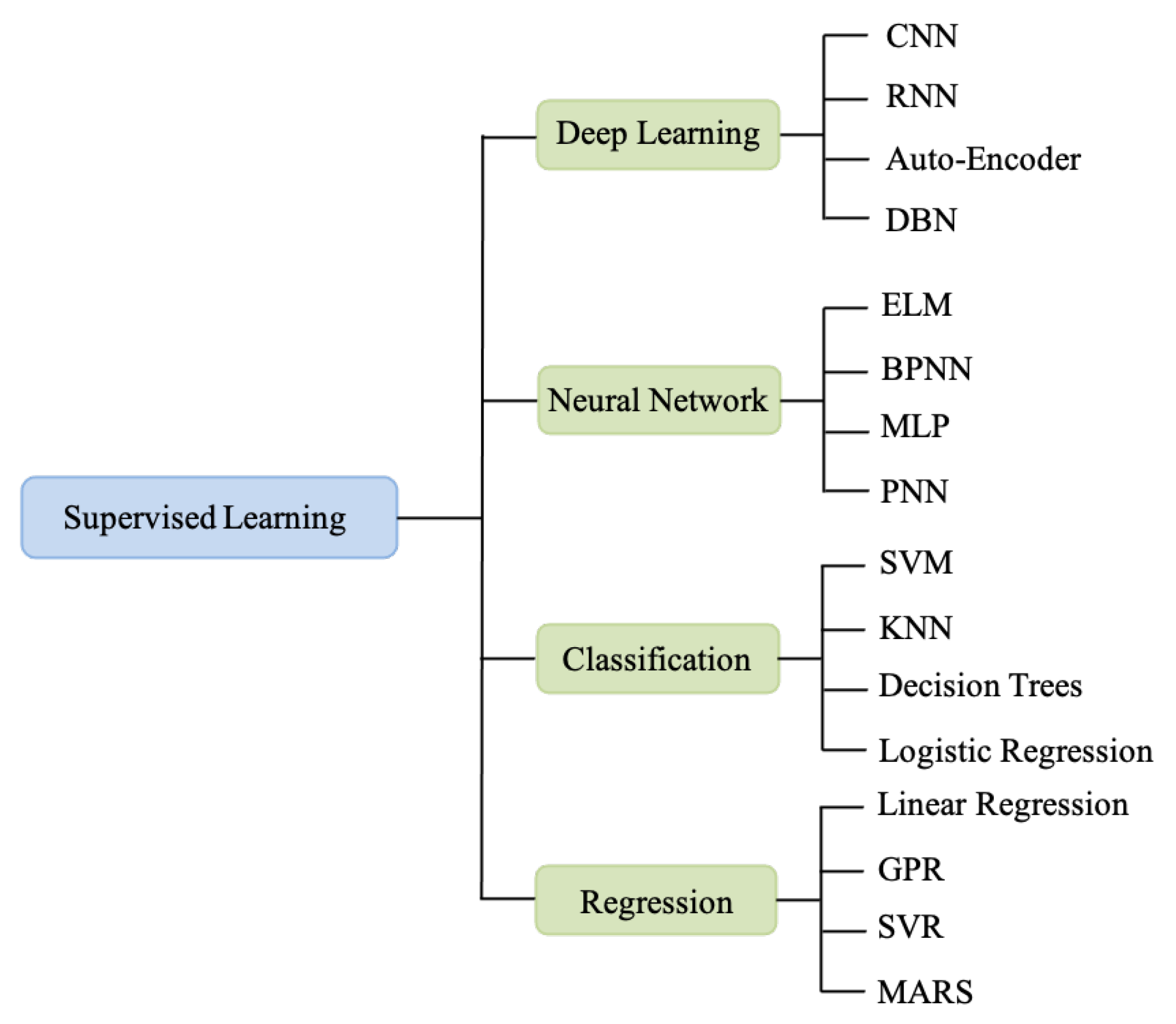 Smartcities 04 00029 g002