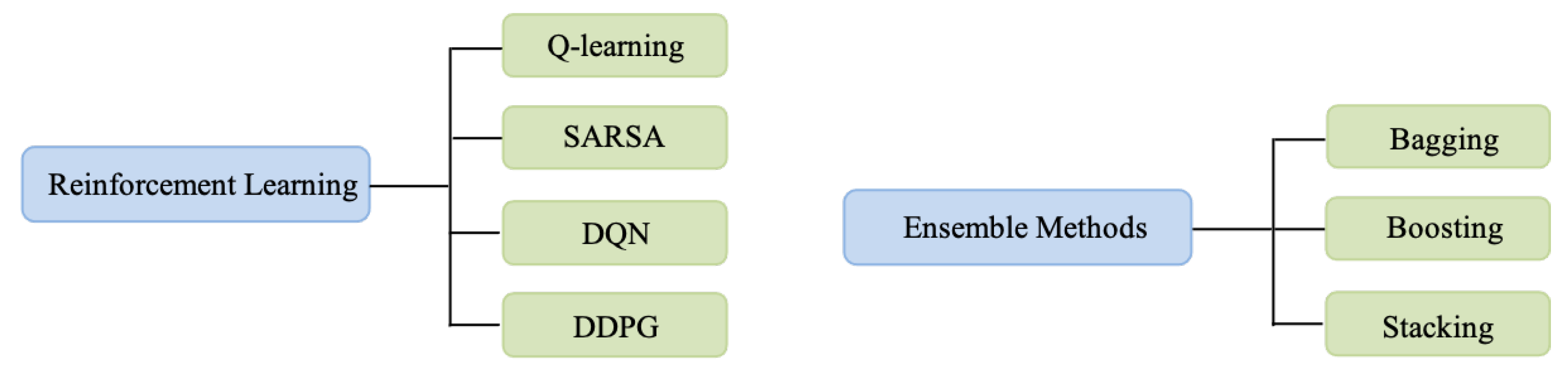 Smartcities 04 00029 g004