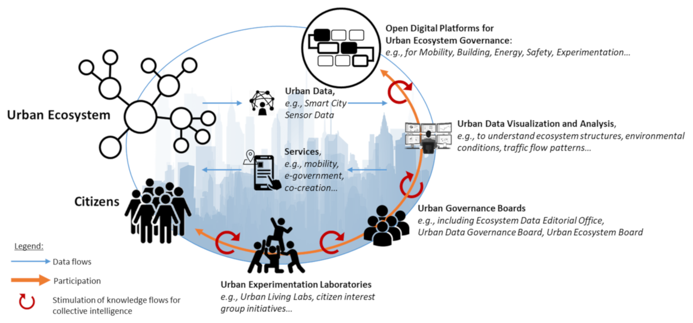 Smartcities 04 00030 g002
