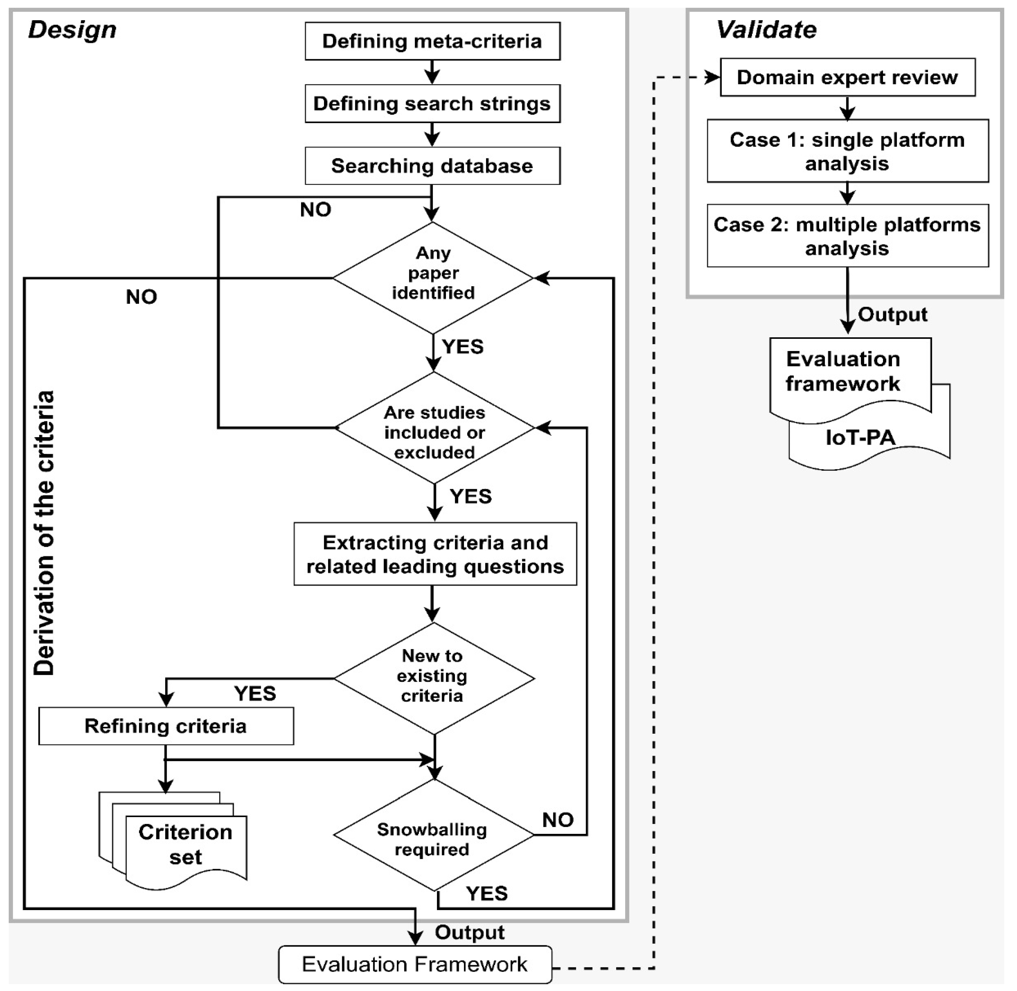 Smartcities 04 00031 g002